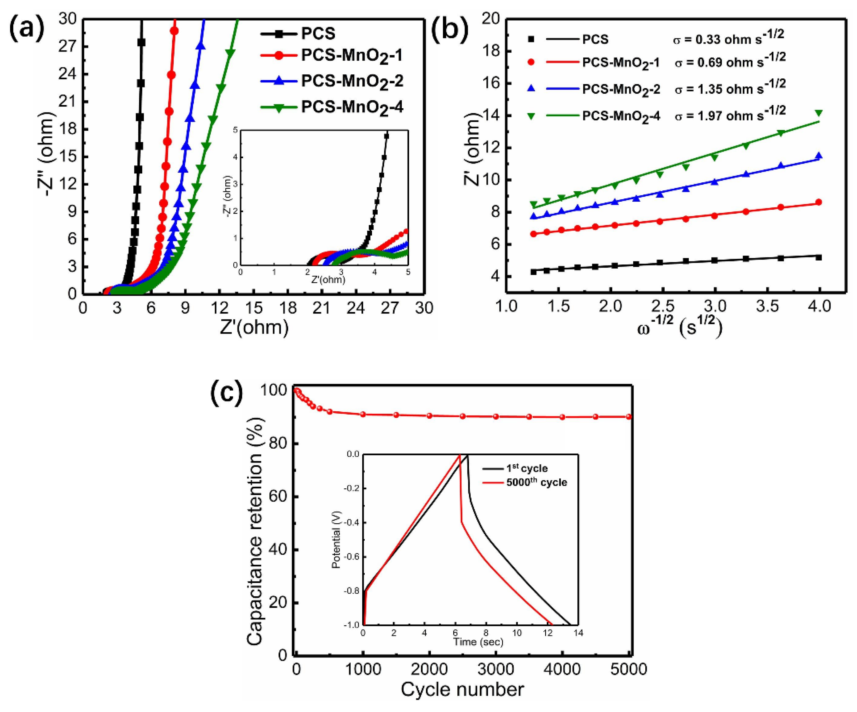 Nanomaterials 10 01097 g006