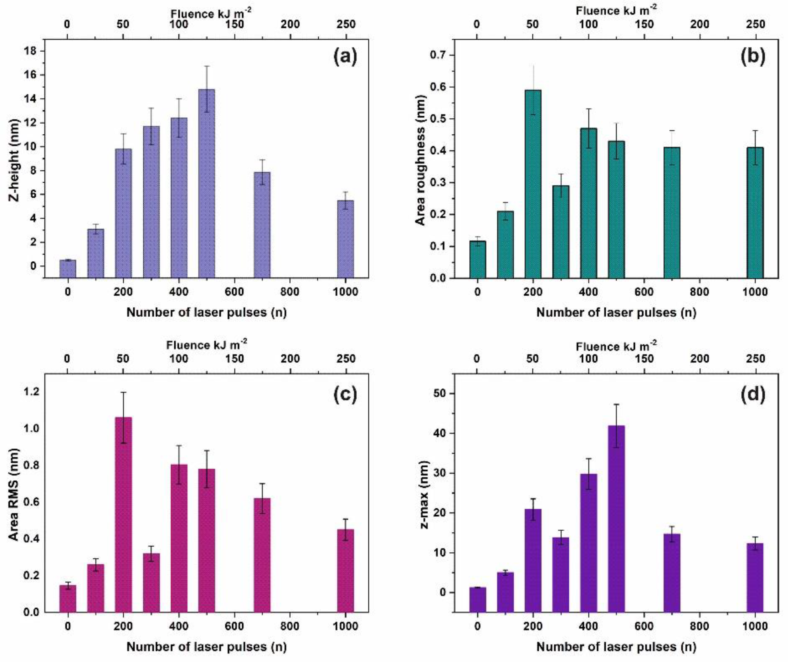 Nanomaterials 10 01101 g001 Nanomaterials 10 01101 g001