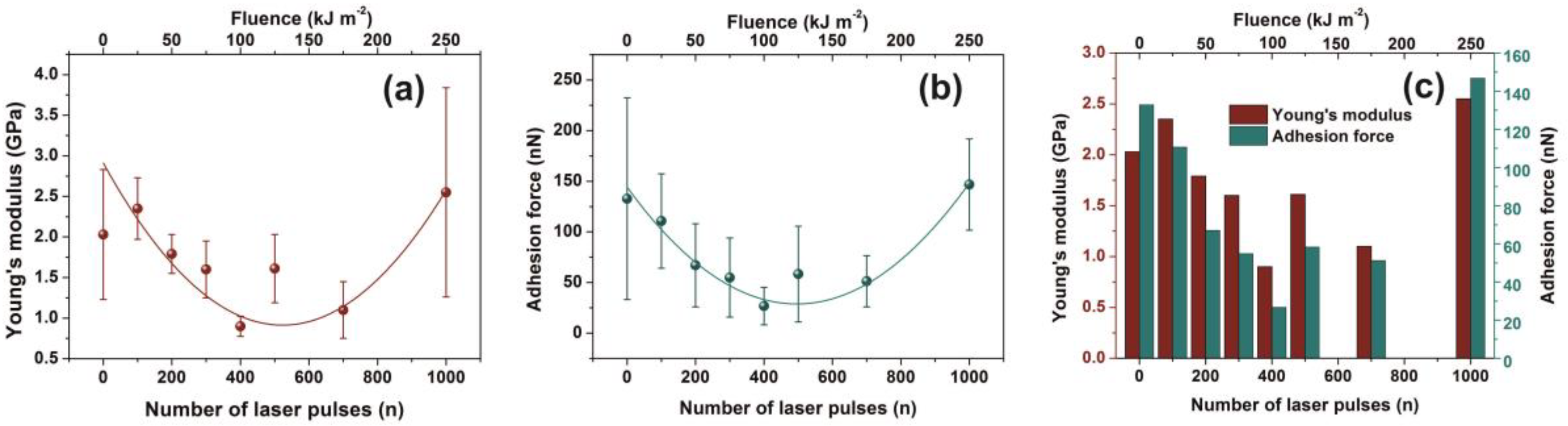 Nanomaterials 10 01101 g007 Nanomaterials 10 01101 g007