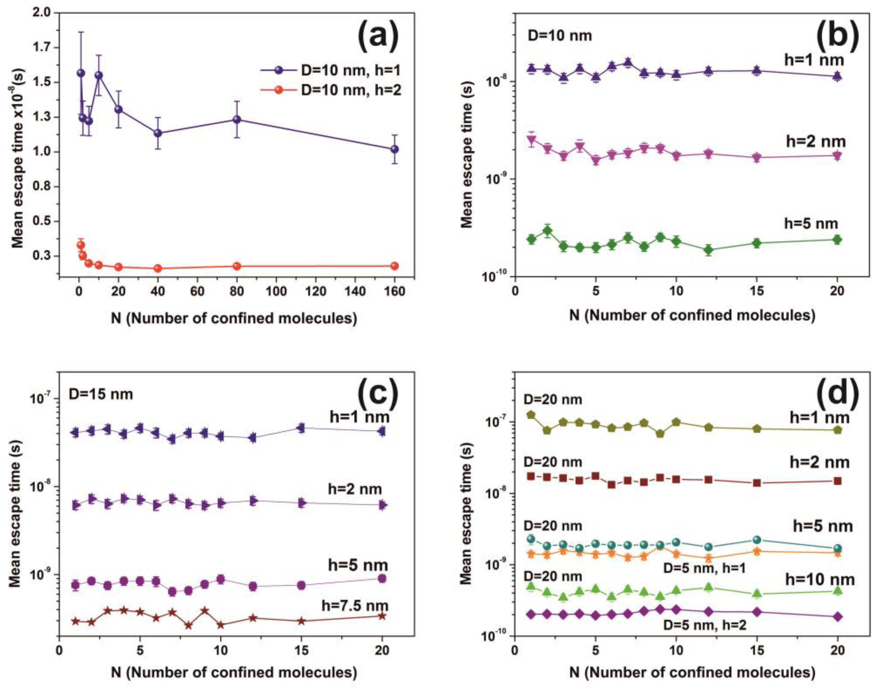 Nanomaterials 10 01101 g012 Nanomaterials 10 01101 g012