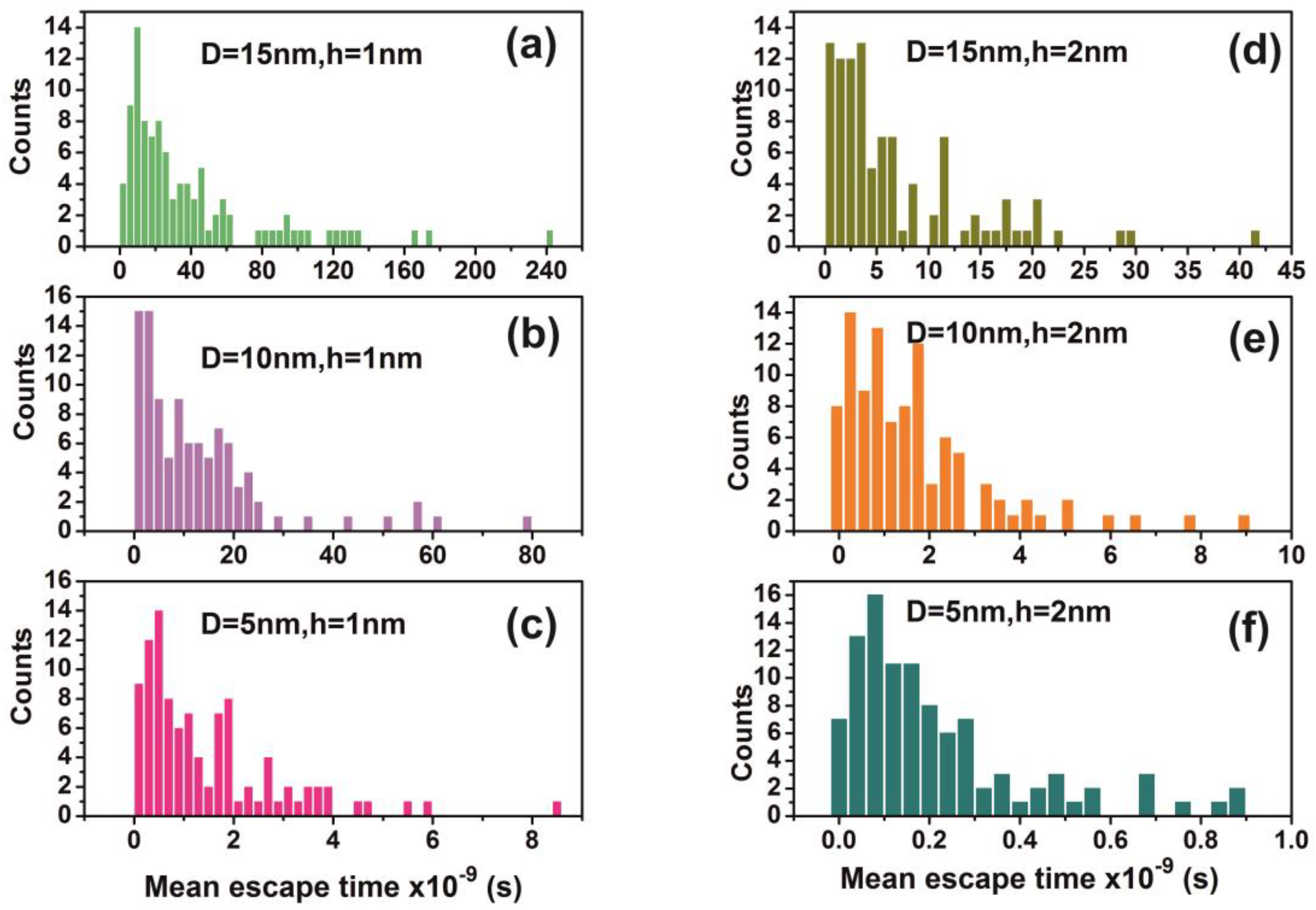 Nanomaterials 10 01101 g013 Nanomaterials 10 01101 g013