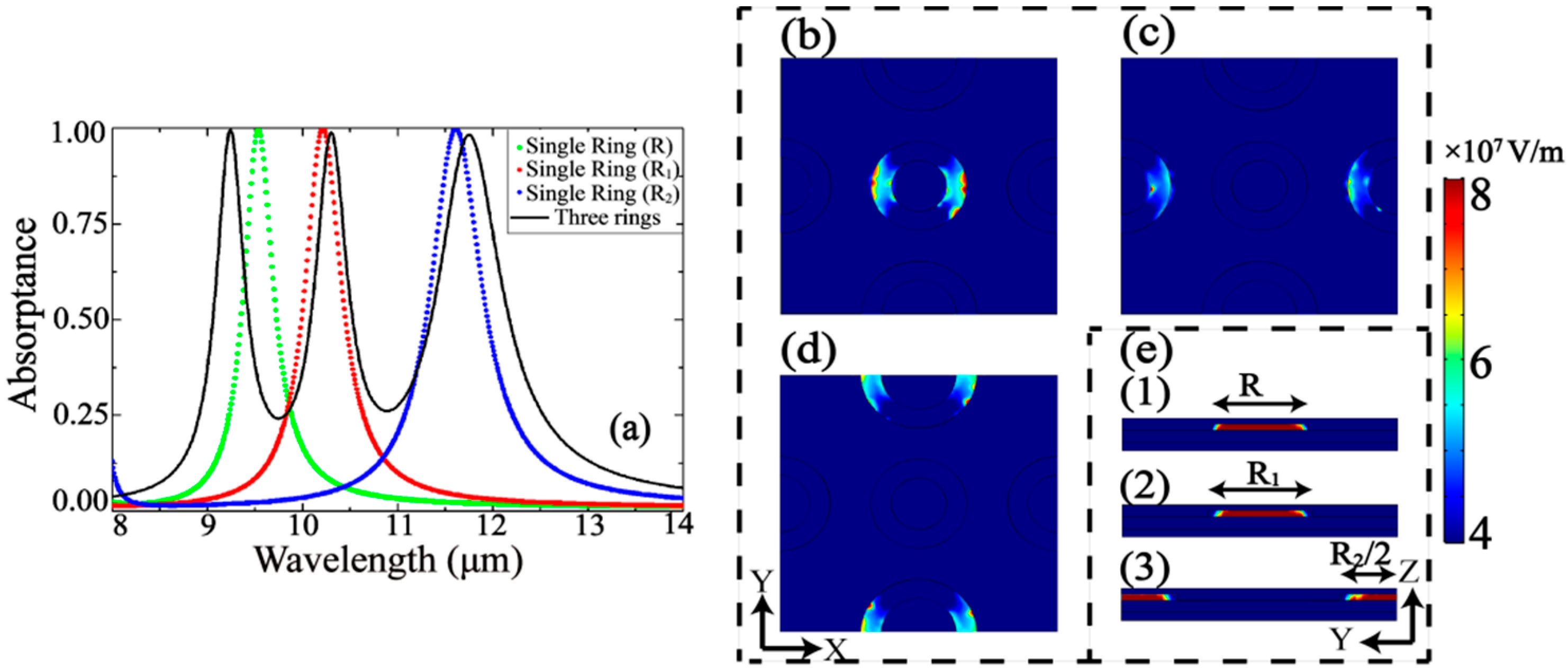 Nanomaterials 10 01102 g002