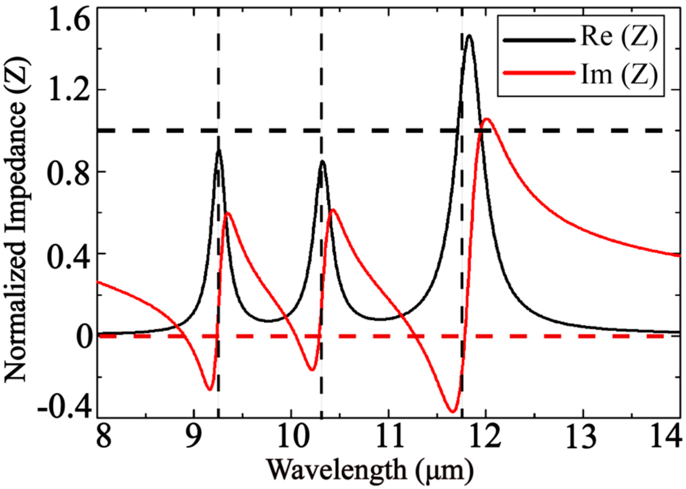 Nanomaterials 10 01102 g004