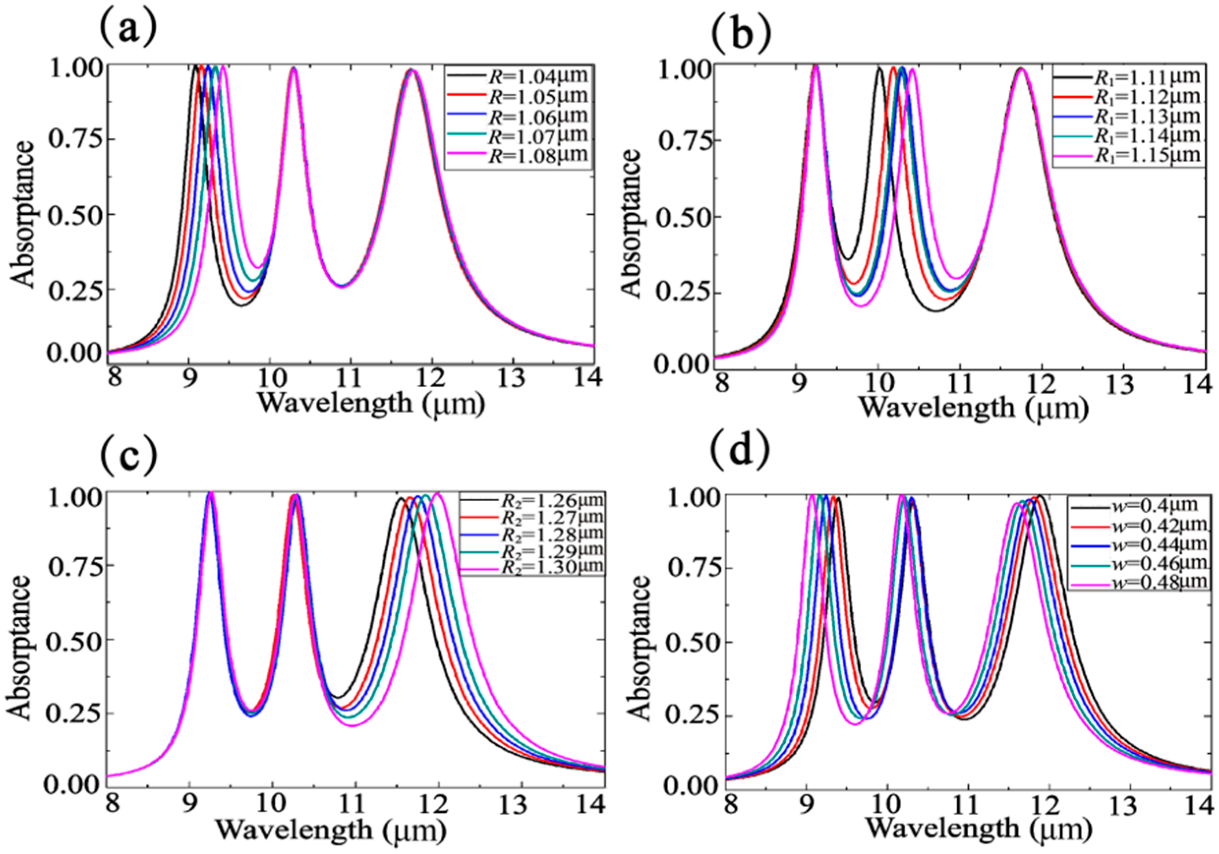 Nanomaterials 10 01102 g006