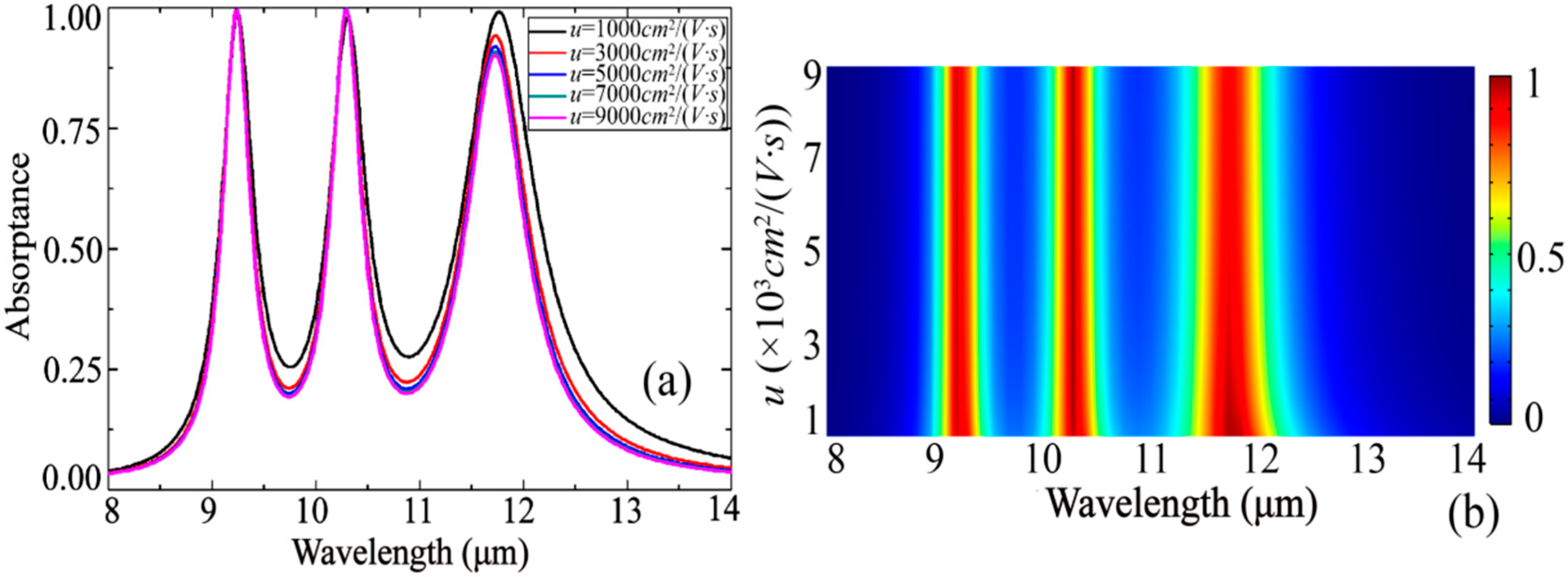 Nanomaterials 10 01102 g007