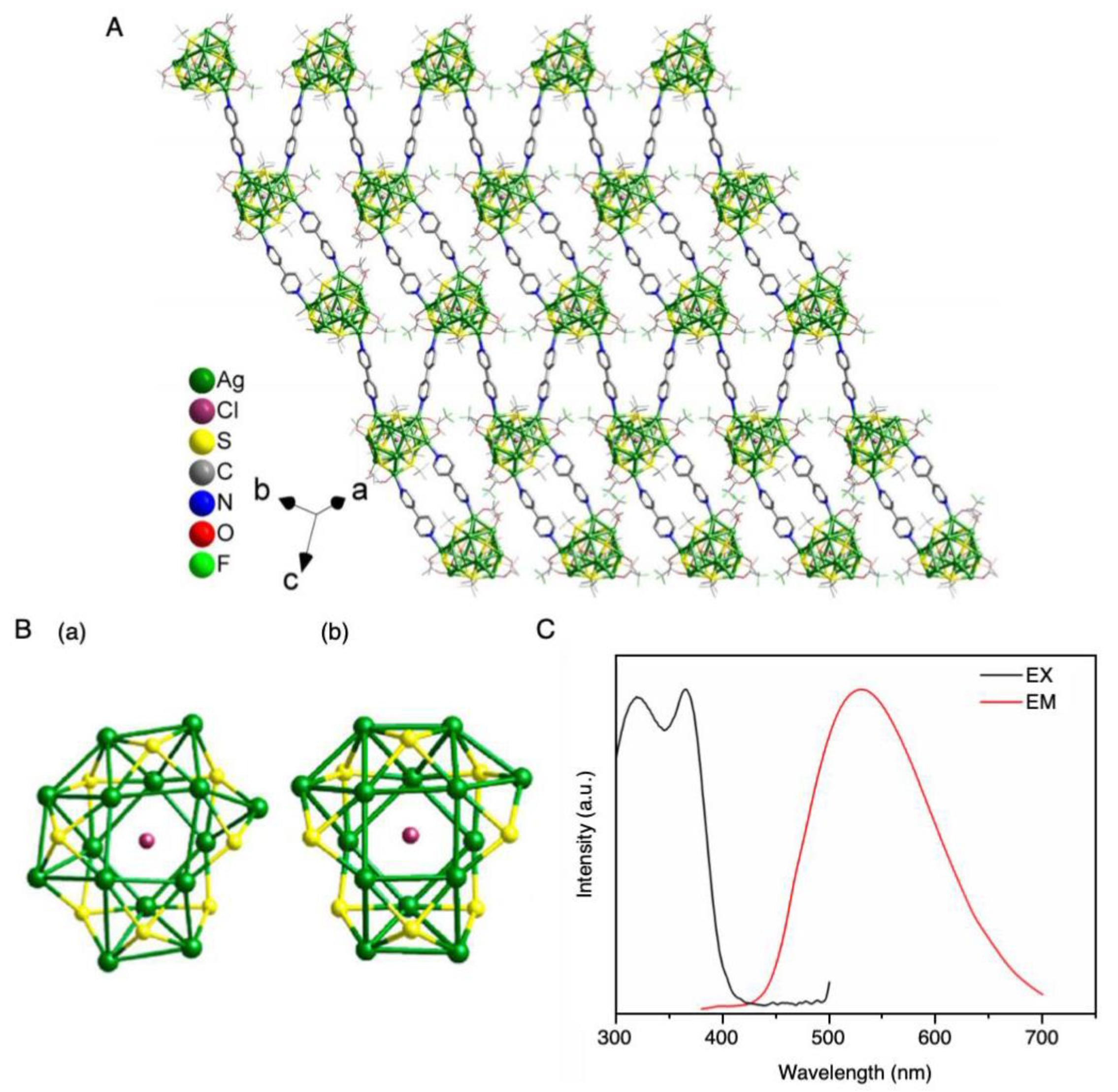 One-, Two-, and Three-Dimensional Self-Assembly of Atomically Precise ...