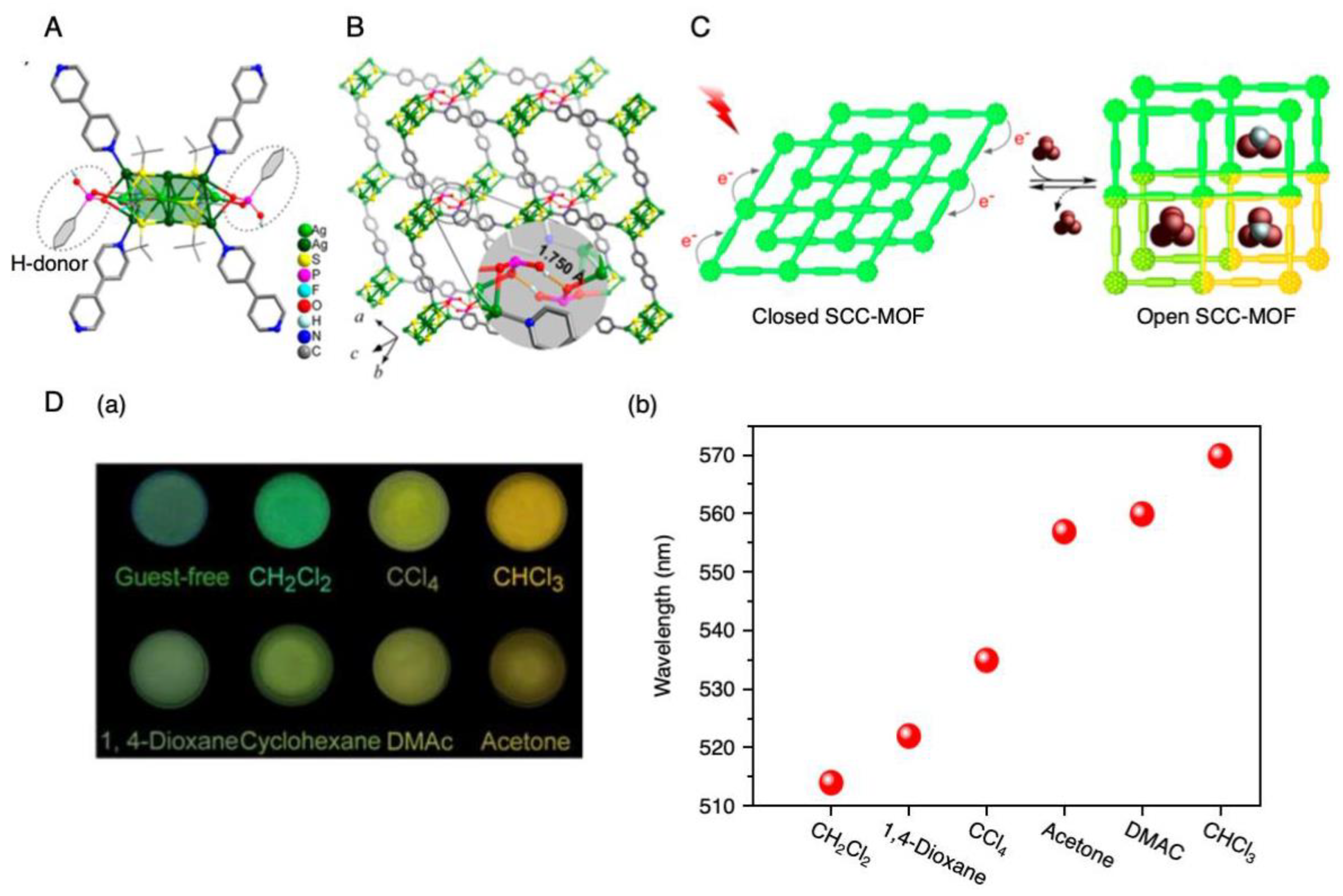 One-, Two-, and Three-Dimensional Self-Assembly of Atomically Precise ...