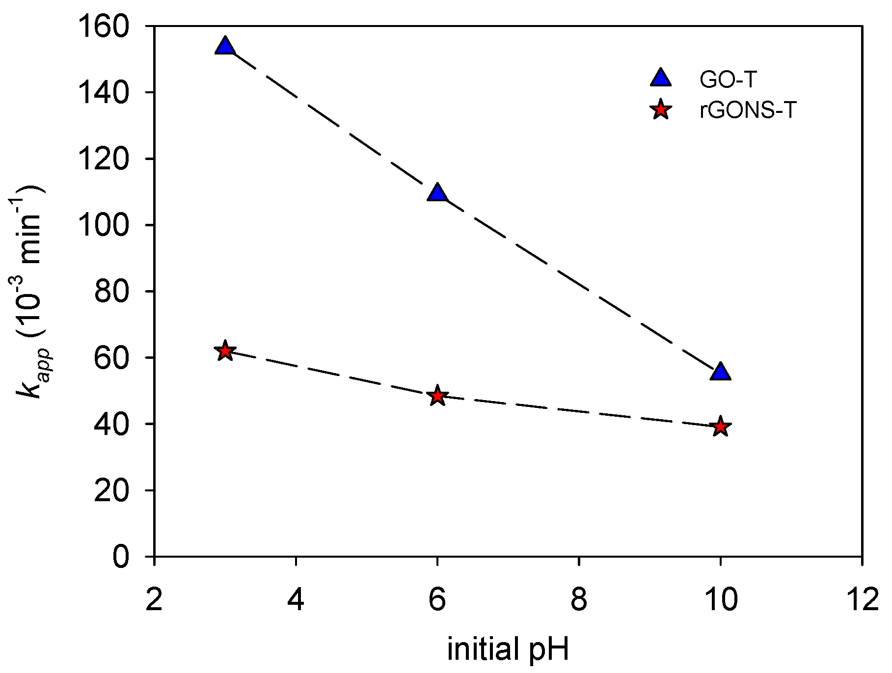 Nanomaterials 10 01106 g006