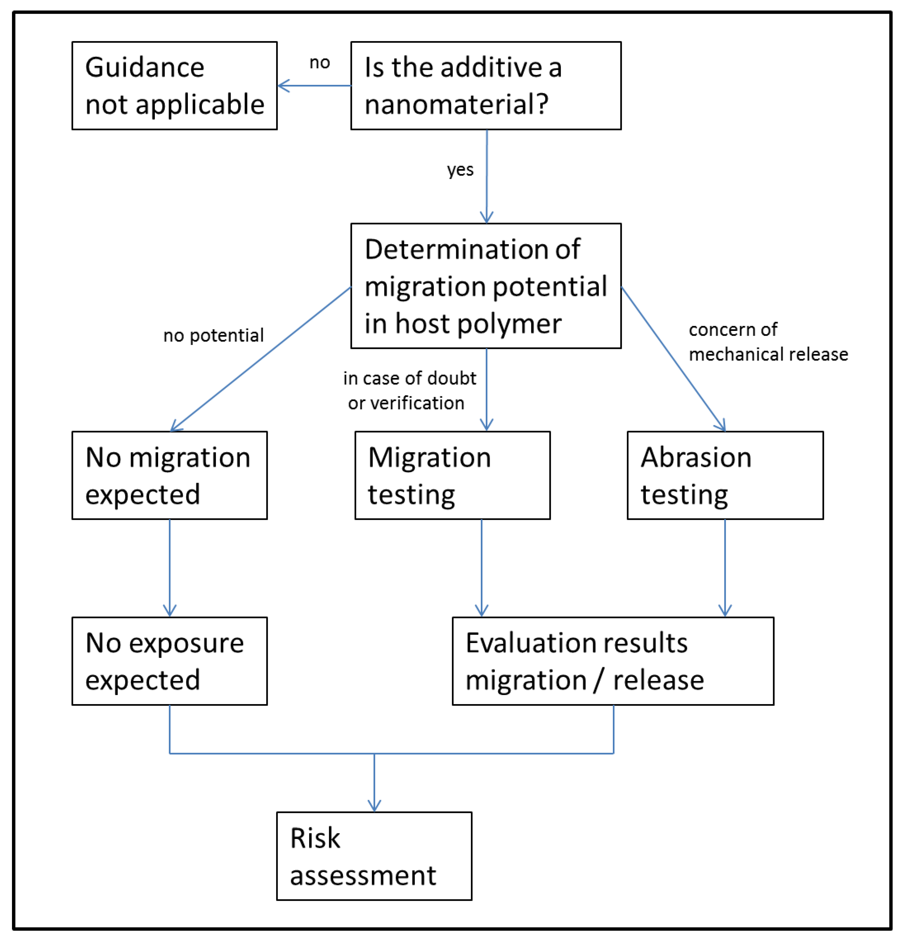 Nanomaterials 10 01113 g001