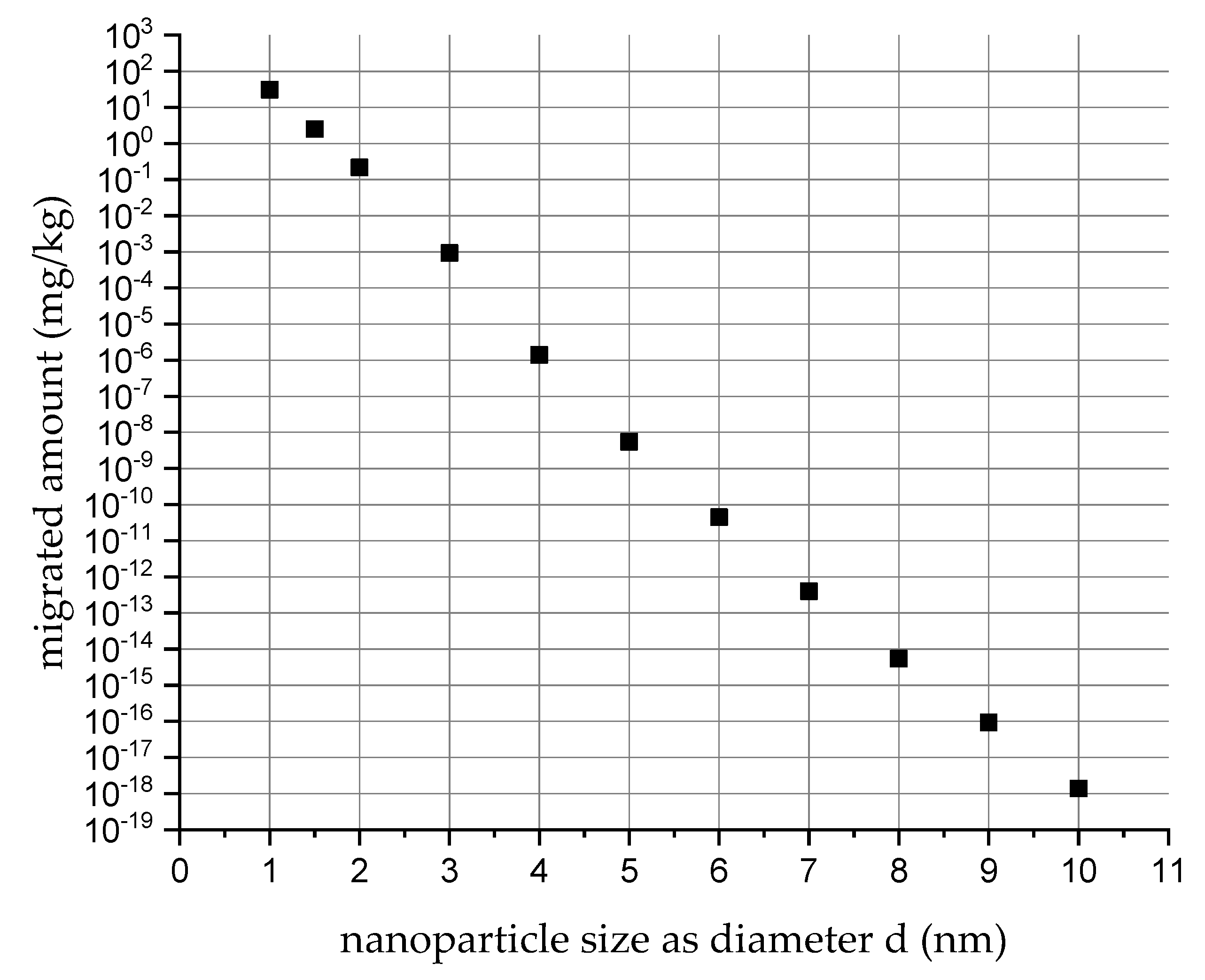 Nanomaterials 10 01113 g002