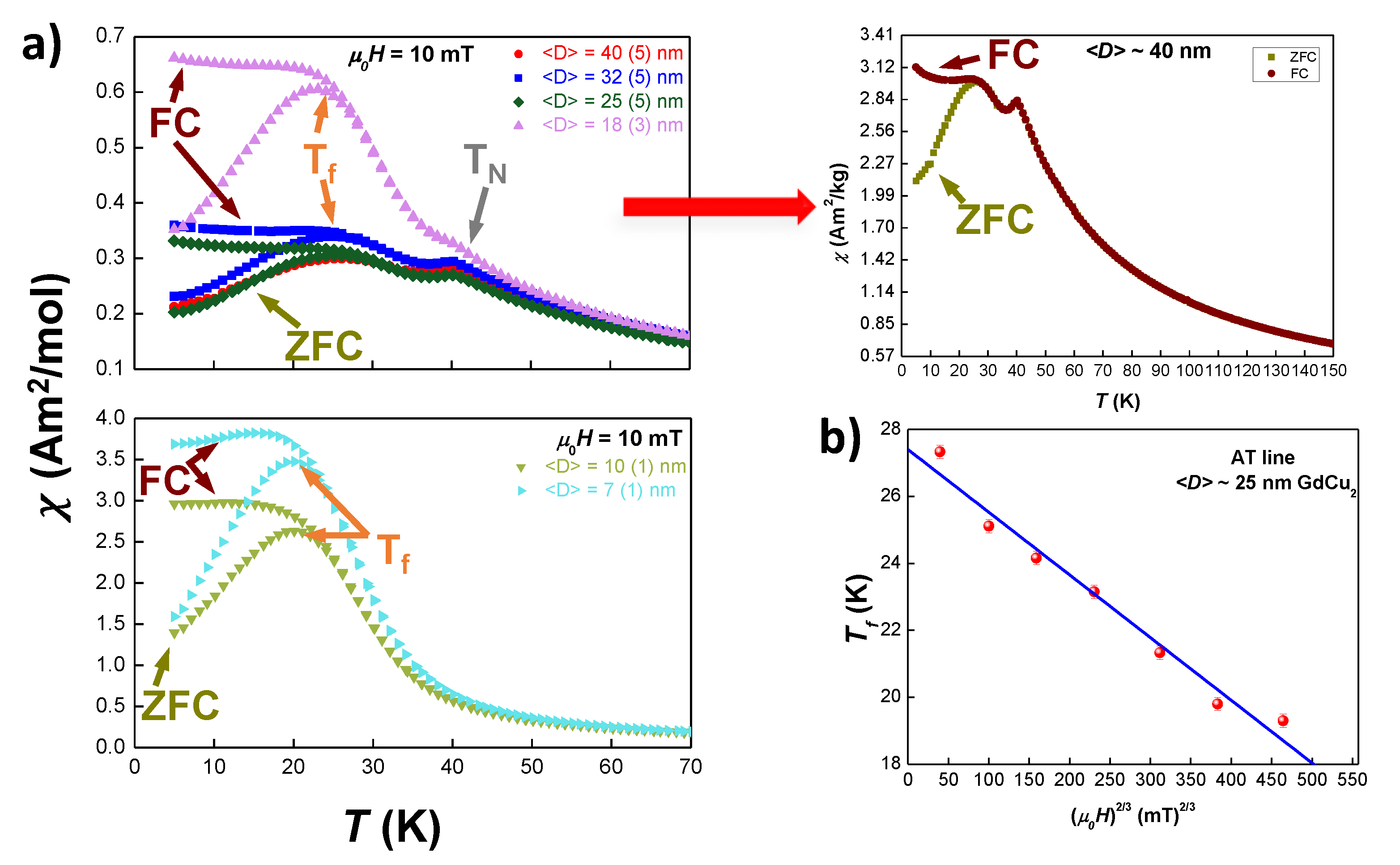 Nanomaterials 10 01117 g003