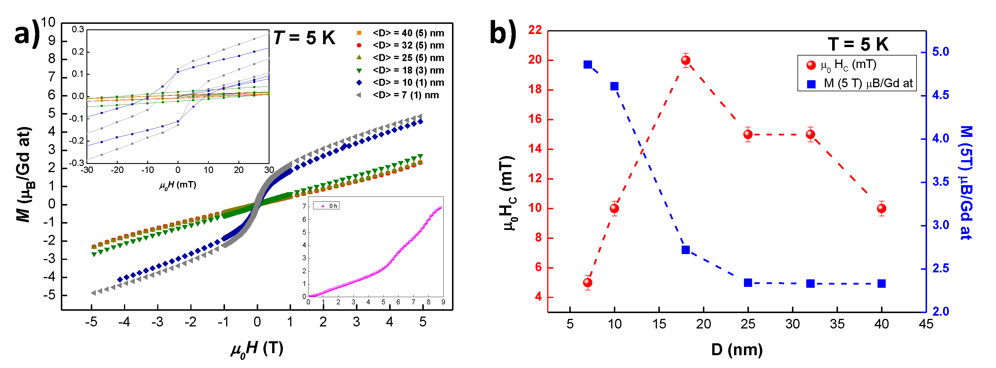 Nanomaterials 10 01117 g005