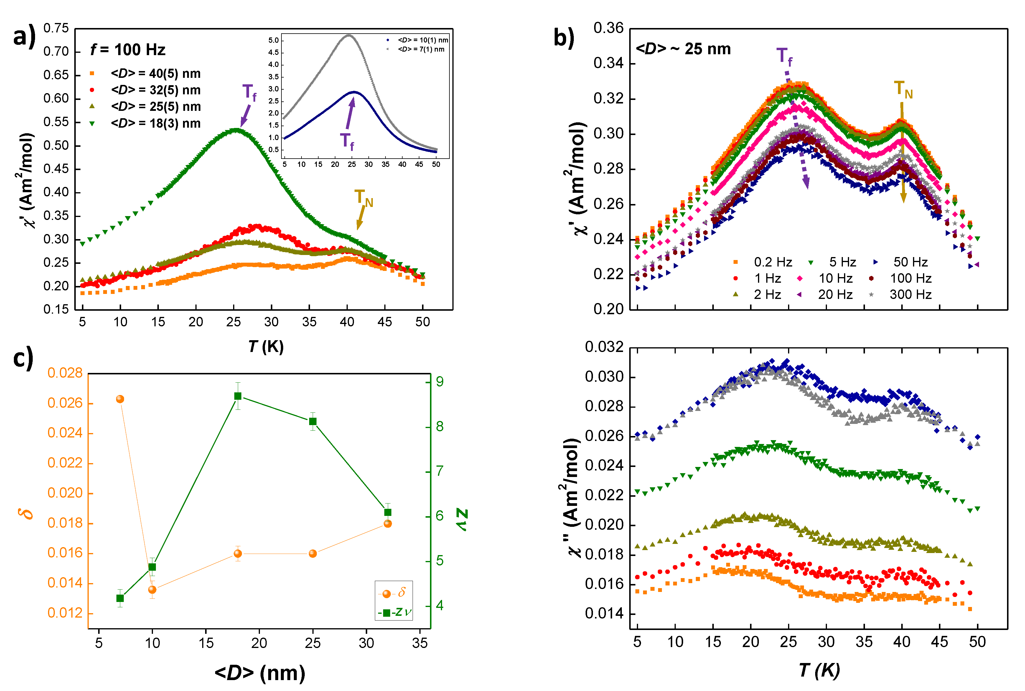 Nanomaterials 10 01117 g006
