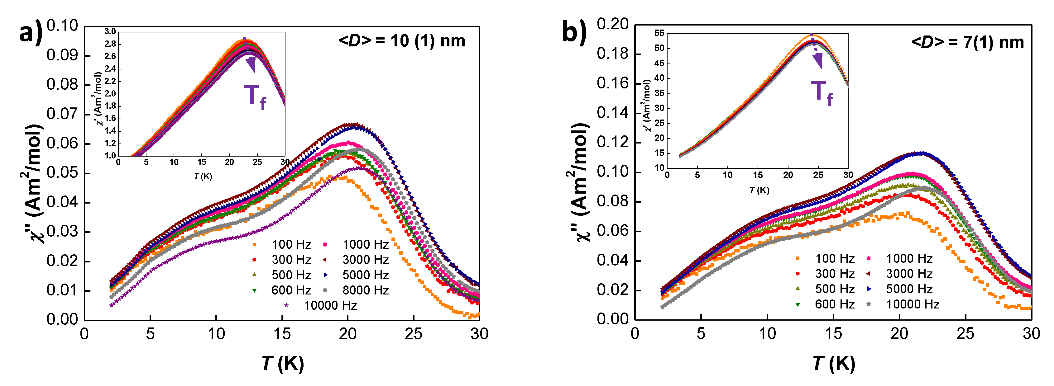 Nanomaterials 10 01117 g007