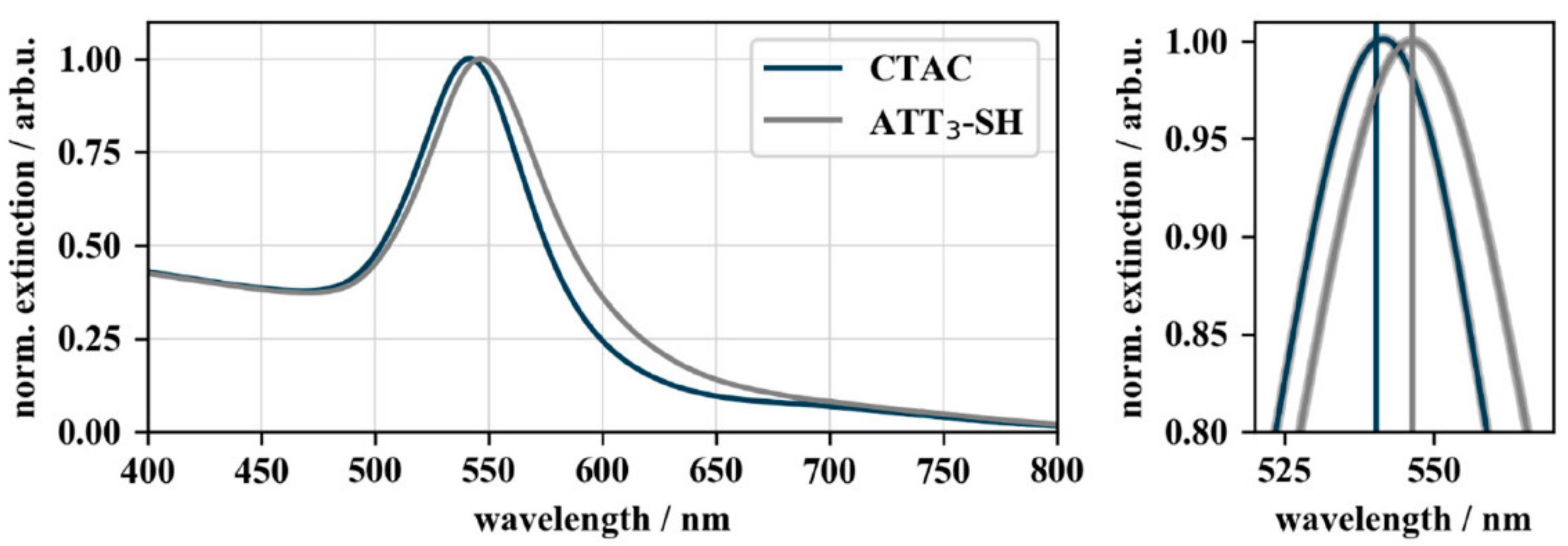 Nanomaterials 10 01119 g003 Nanomaterials 10 01119 g003