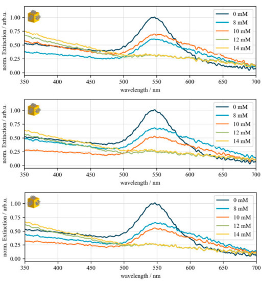 Nanomaterials 10 01119 g0a1