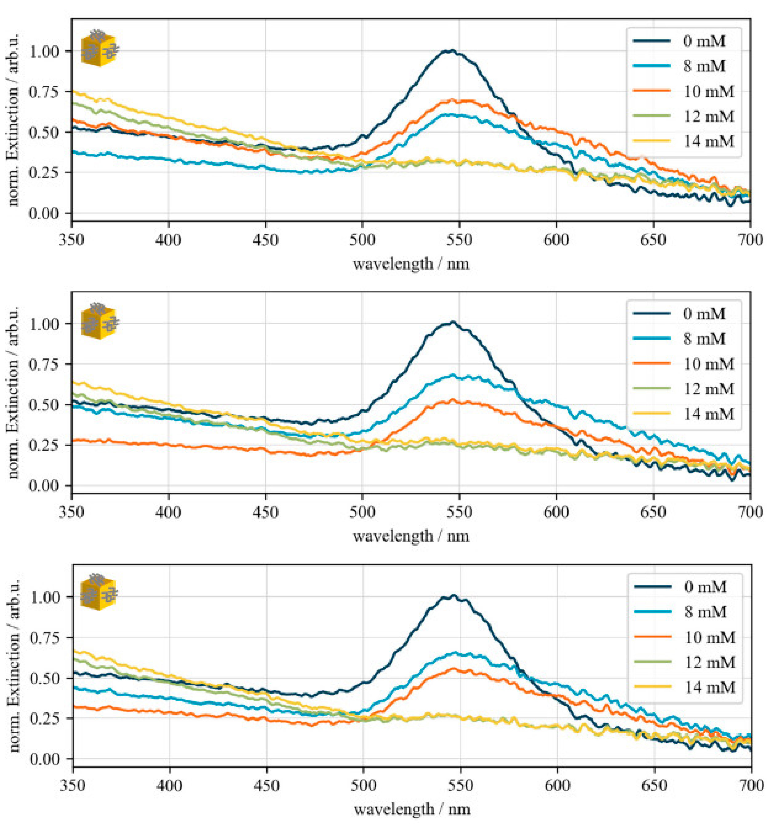 Nanomaterials 10 01119 g0a1 Nanomaterials 10 01119 g0a1
