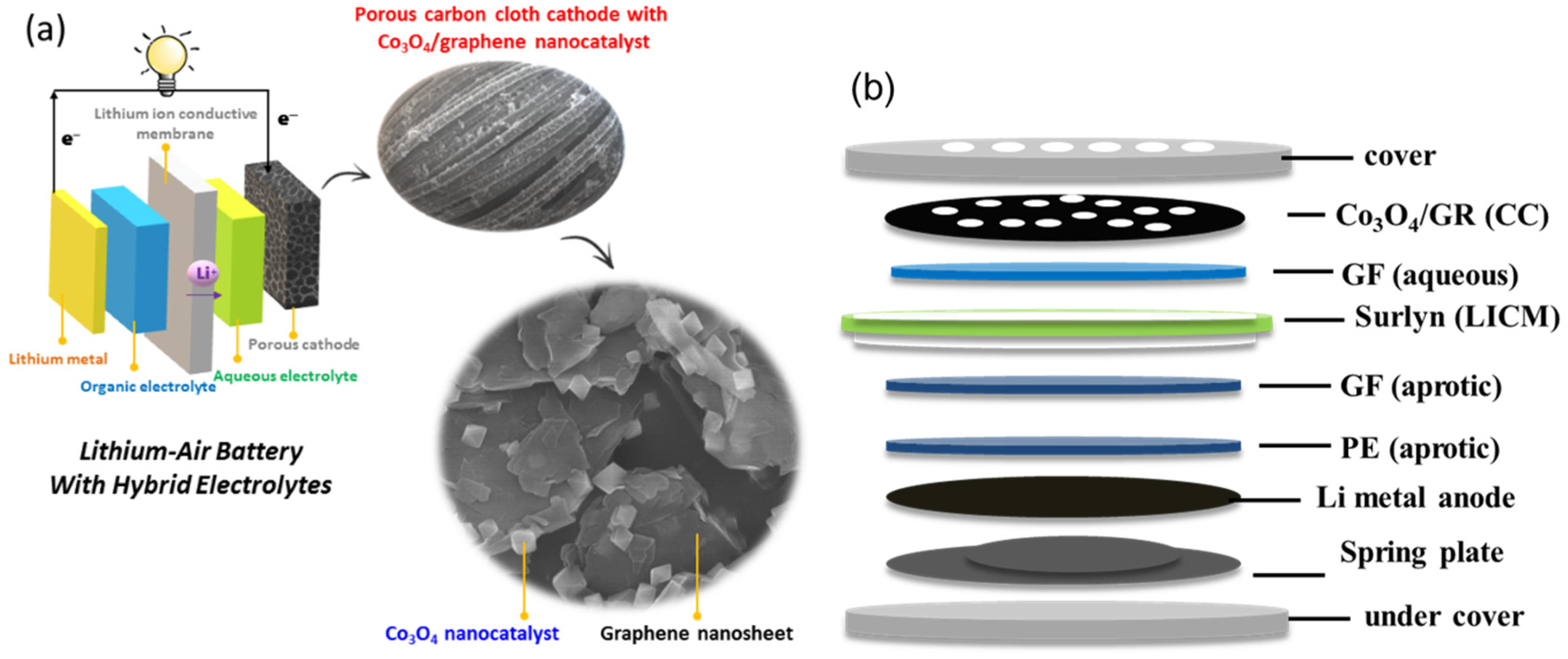 Nanomaterials 10 01122 g001 Nanomaterials 10 01122 g001