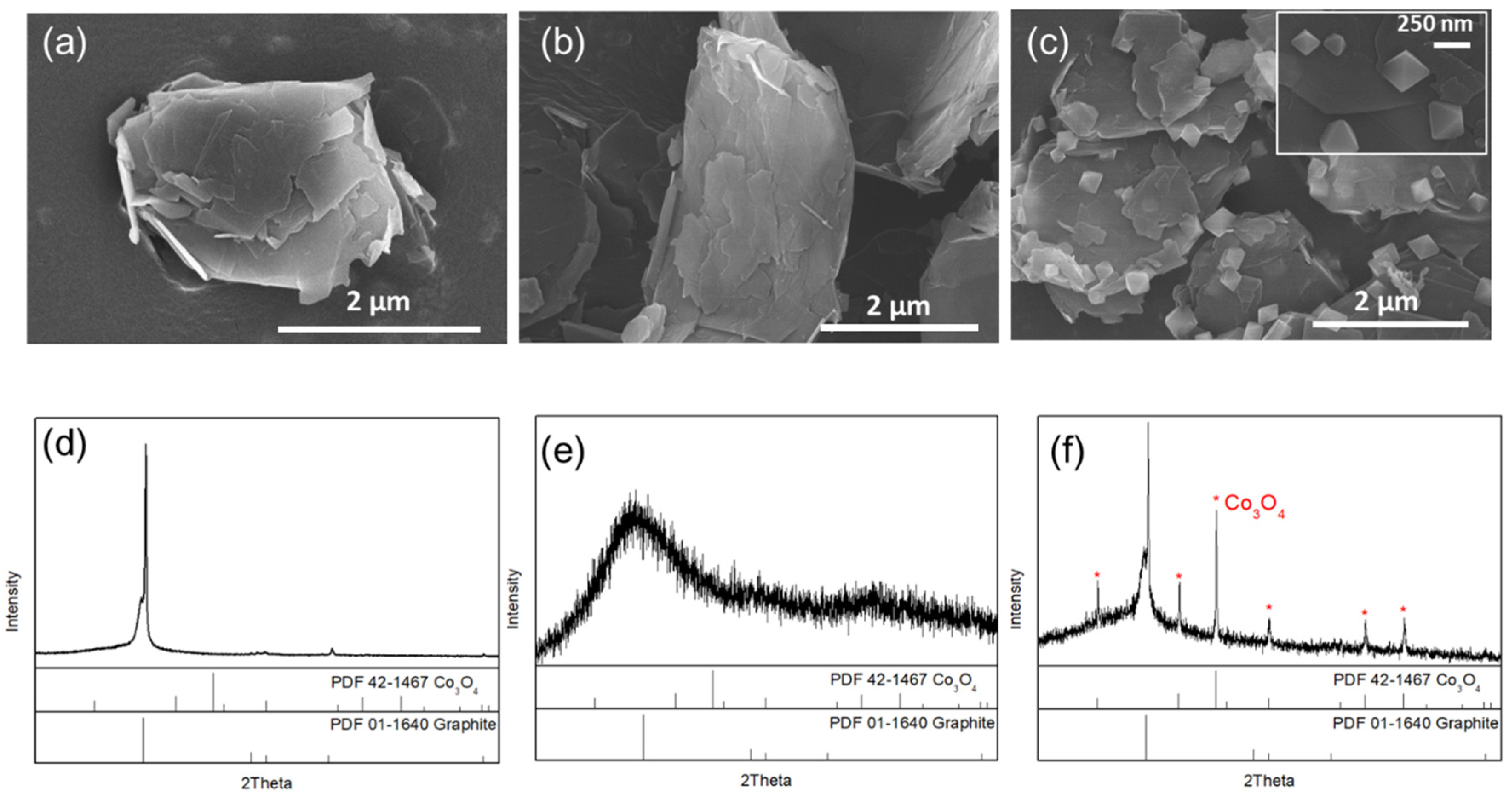 Nanomaterials 10 01122 g002 Nanomaterials 10 01122 g002