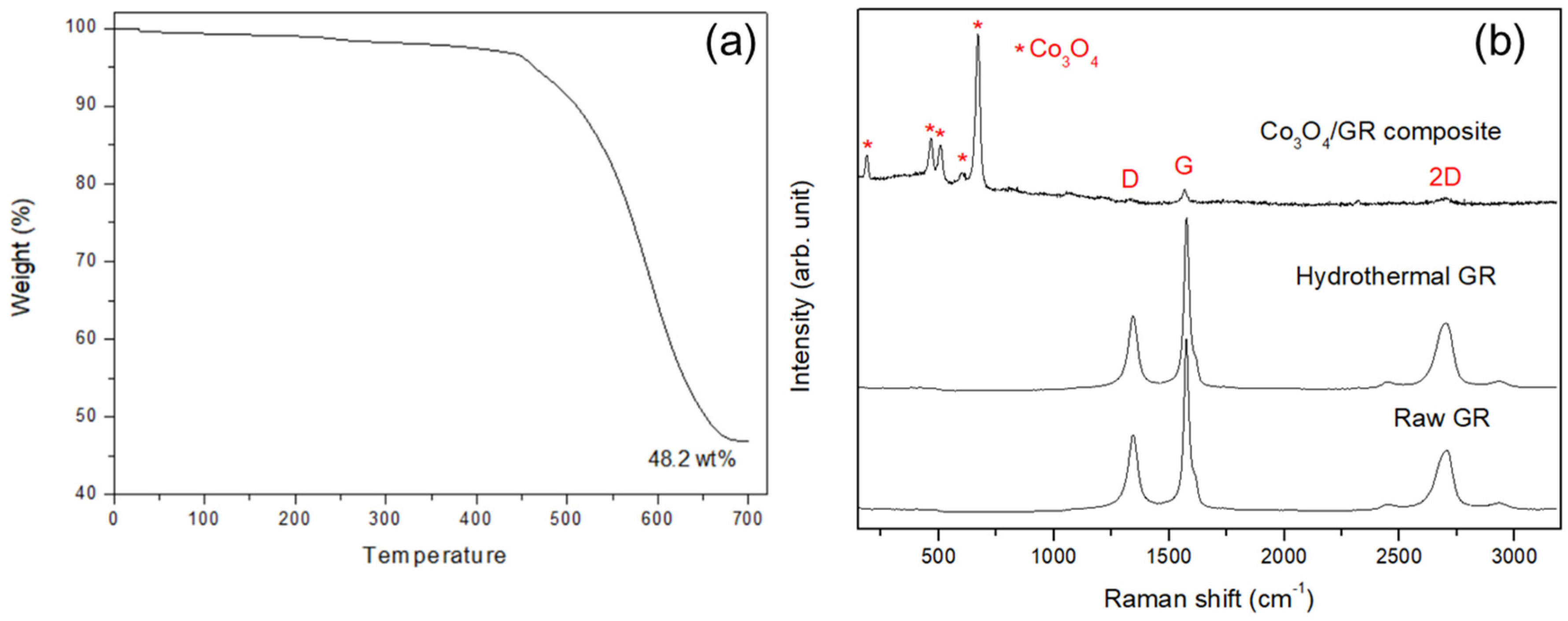 Nanomaterials 10 01122 g003 Nanomaterials 10 01122 g003