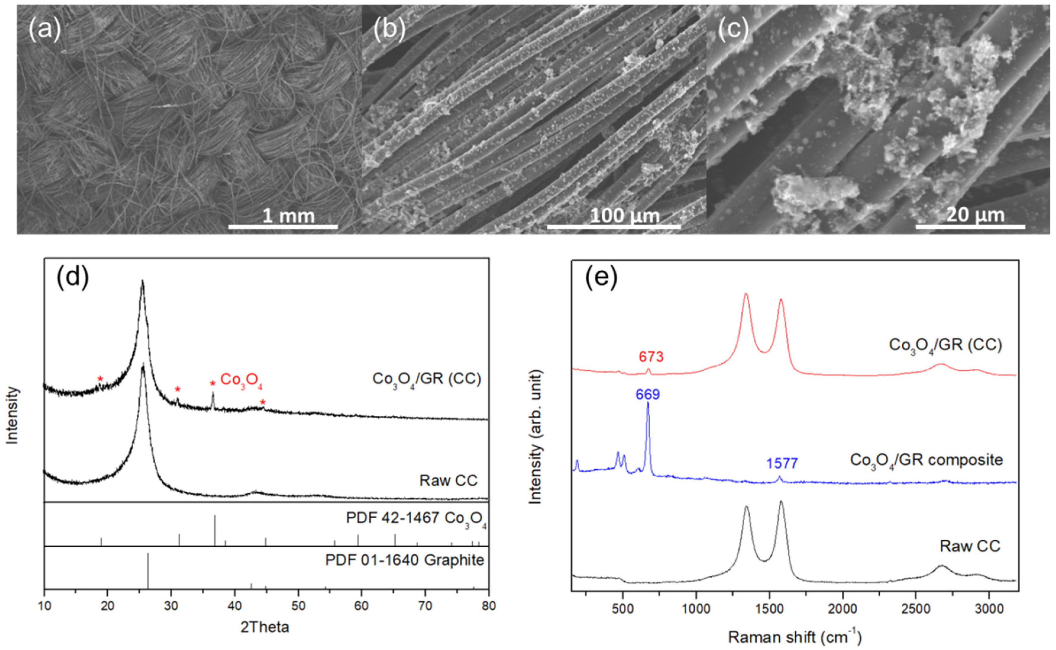 Nanomaterials 10 01122 g004 Nanomaterials 10 01122 g004