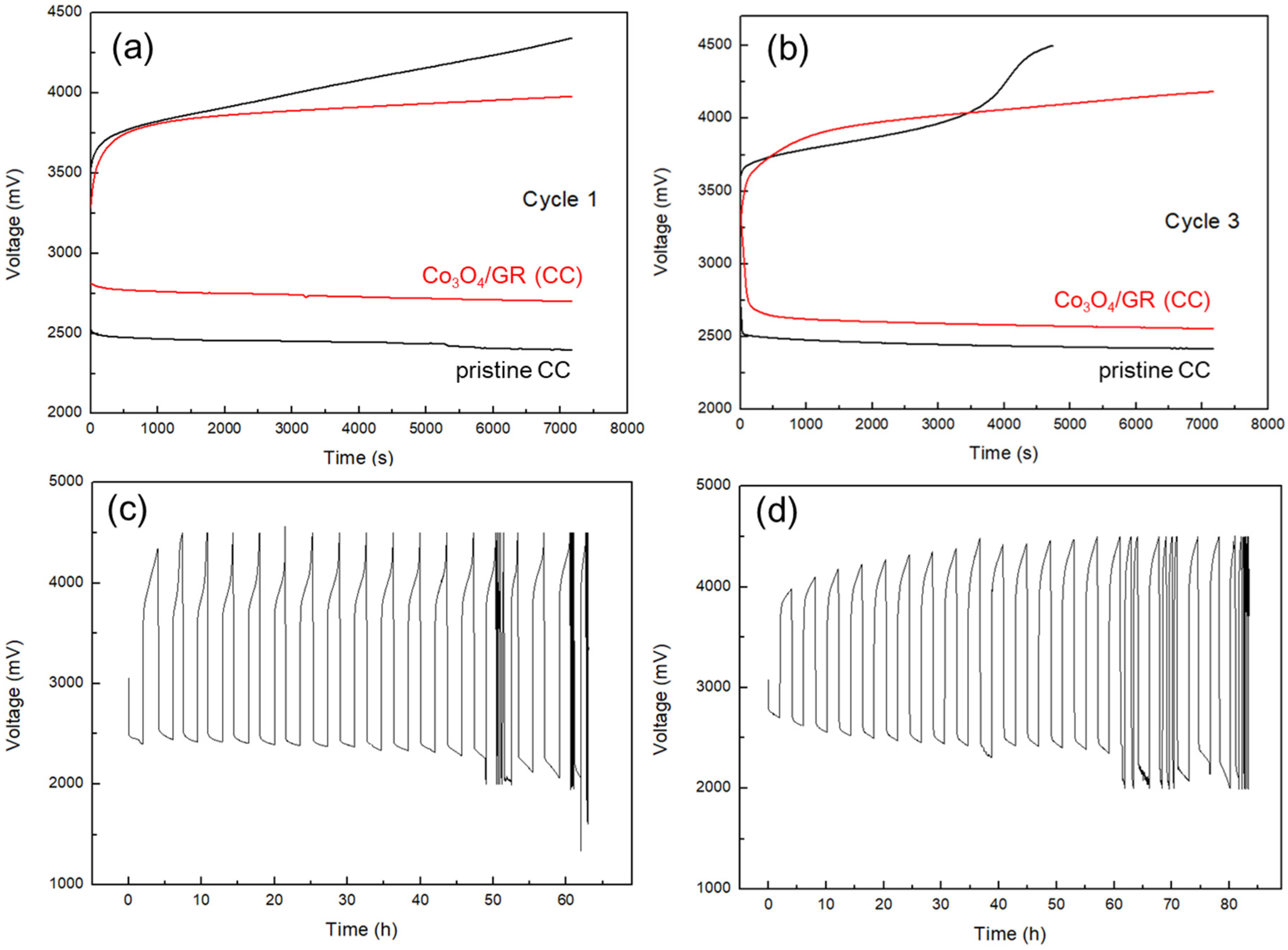 Nanomaterials 10 01122 g006 Nanomaterials 10 01122 g006