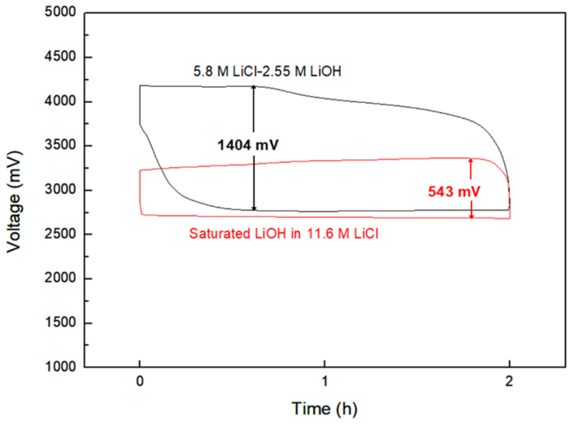 Nanomaterials 10 01122 g007 Nanomaterials 10 01122 g007