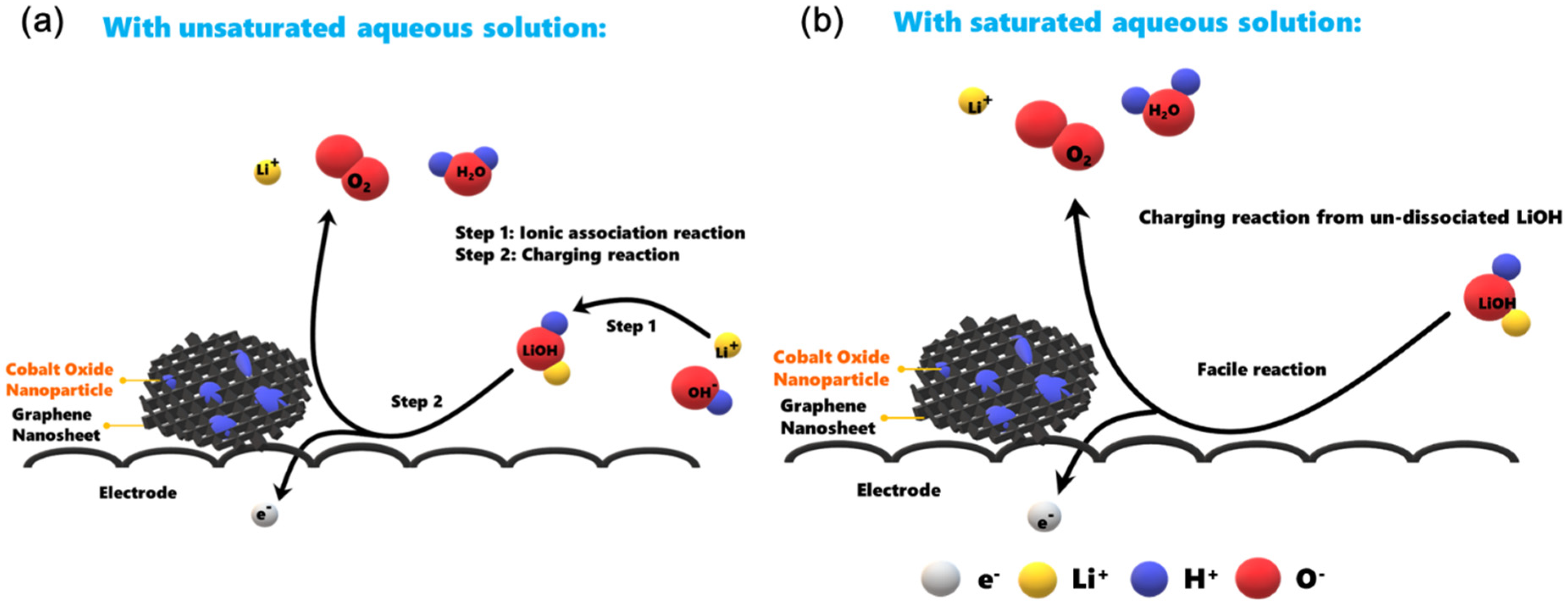 Nanomaterials 10 01122 g008 Nanomaterials 10 01122 g008