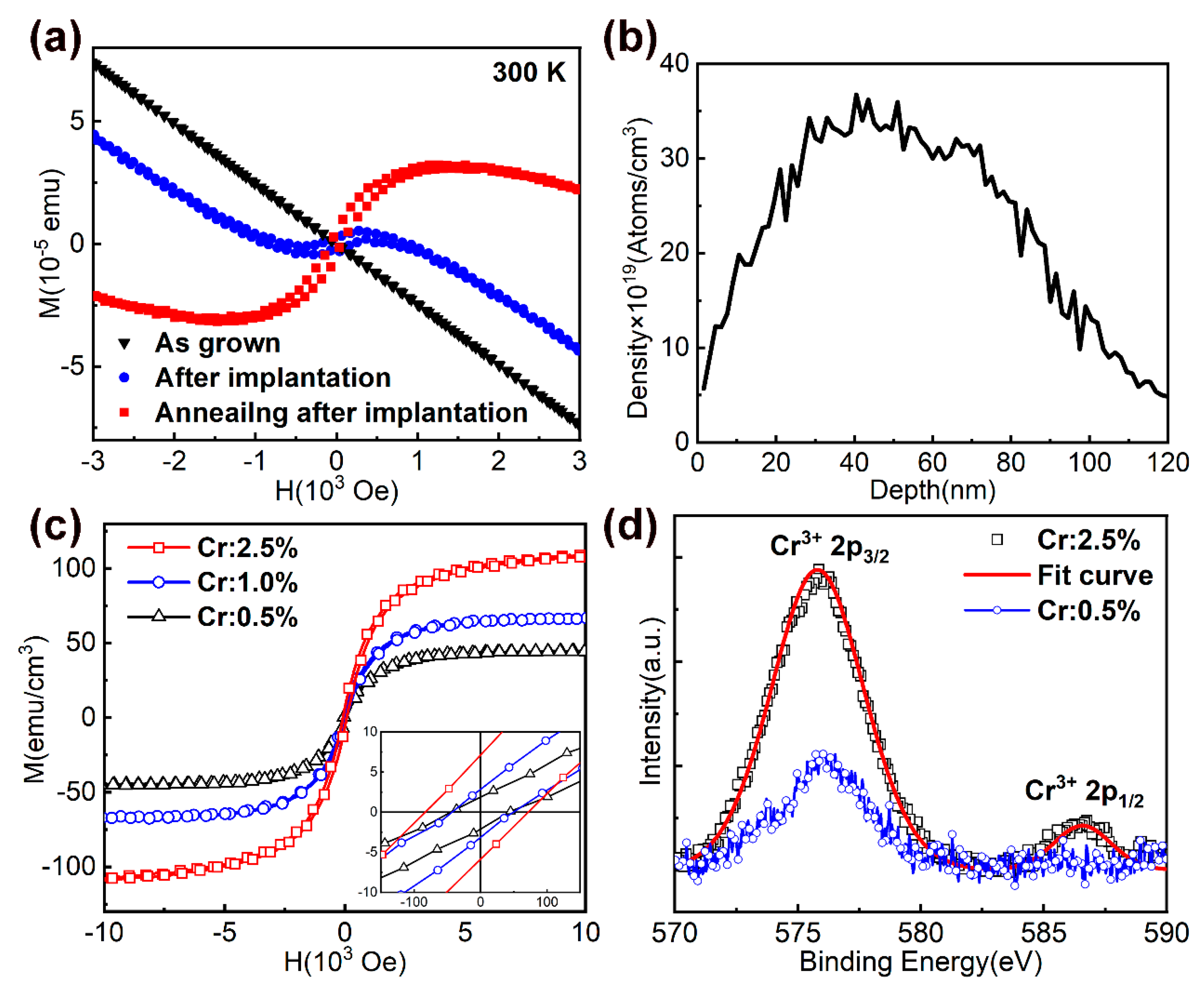 Nanomaterials 10 01128 g002