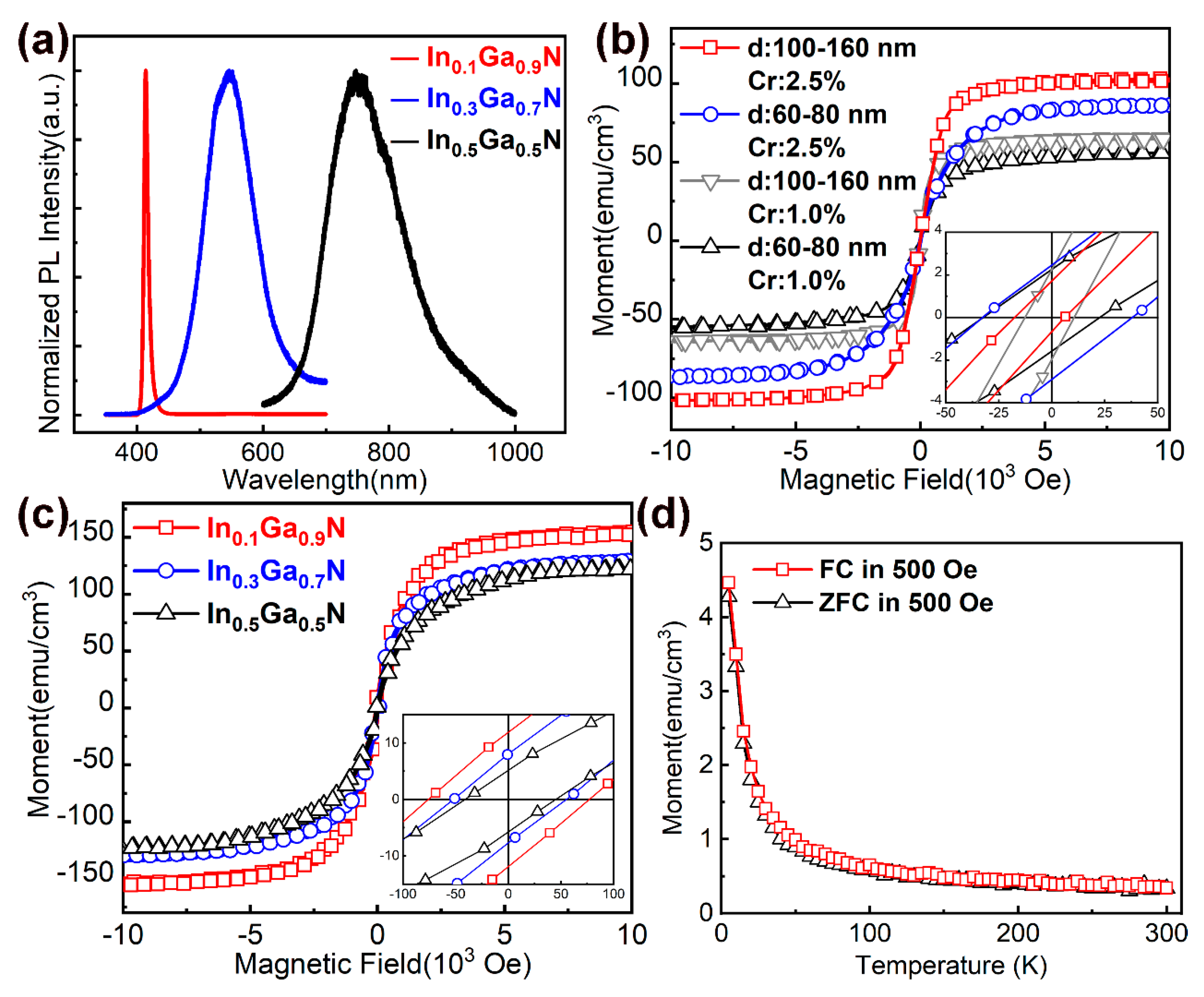 Nanomaterials 10 01128 g005