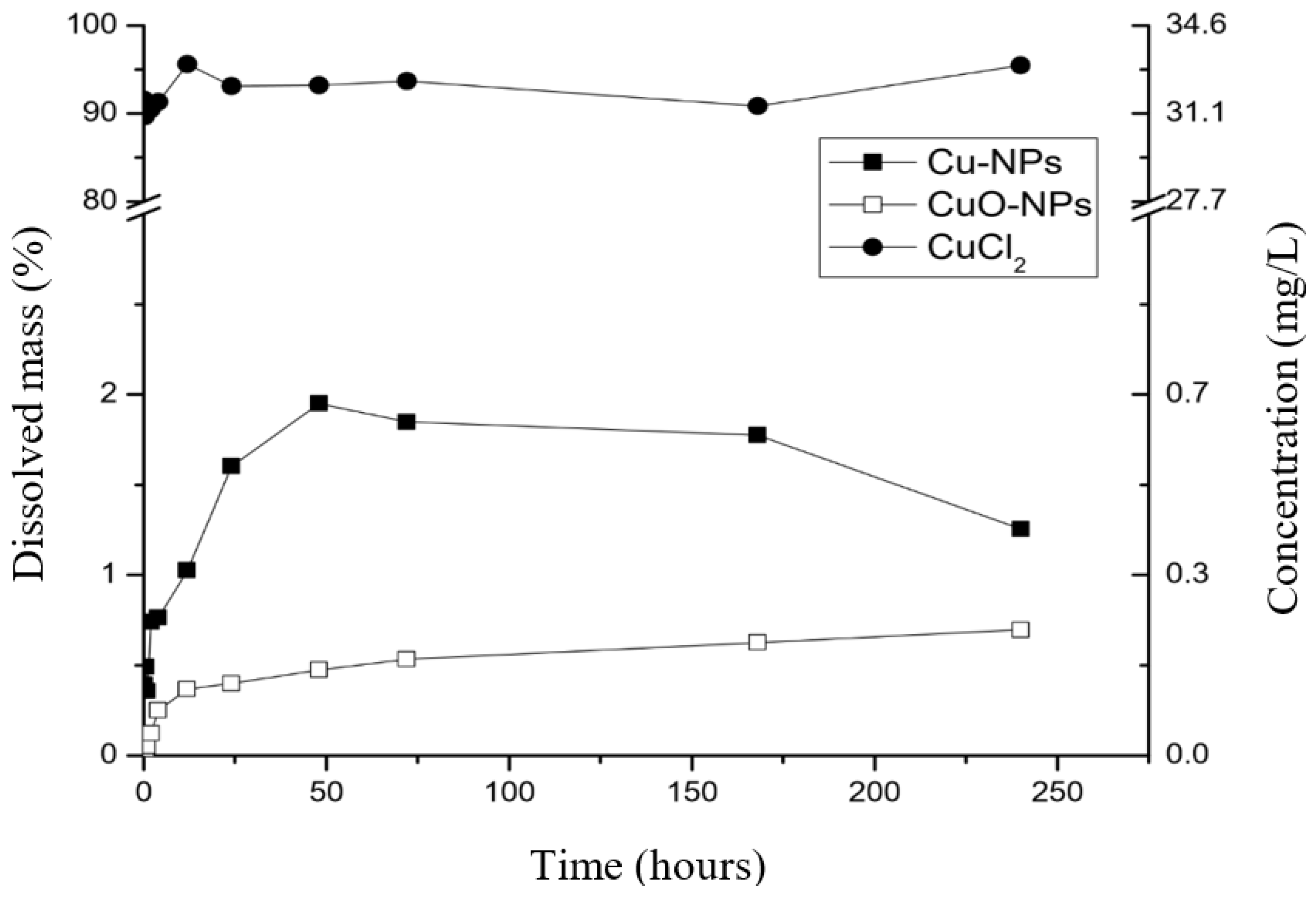 Nanomaterials 10 01130 g003