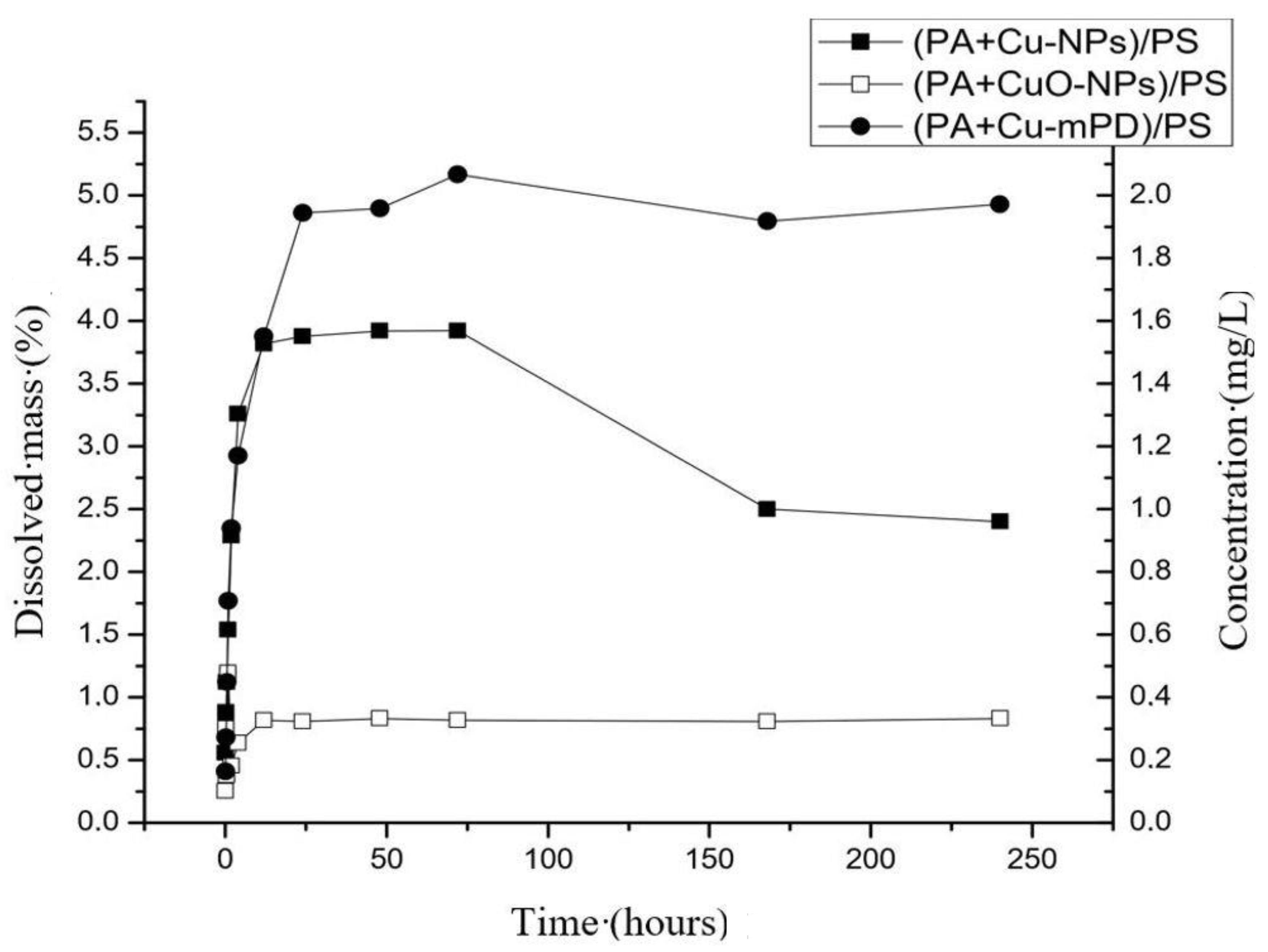 Nanomaterials 10 01130 g004