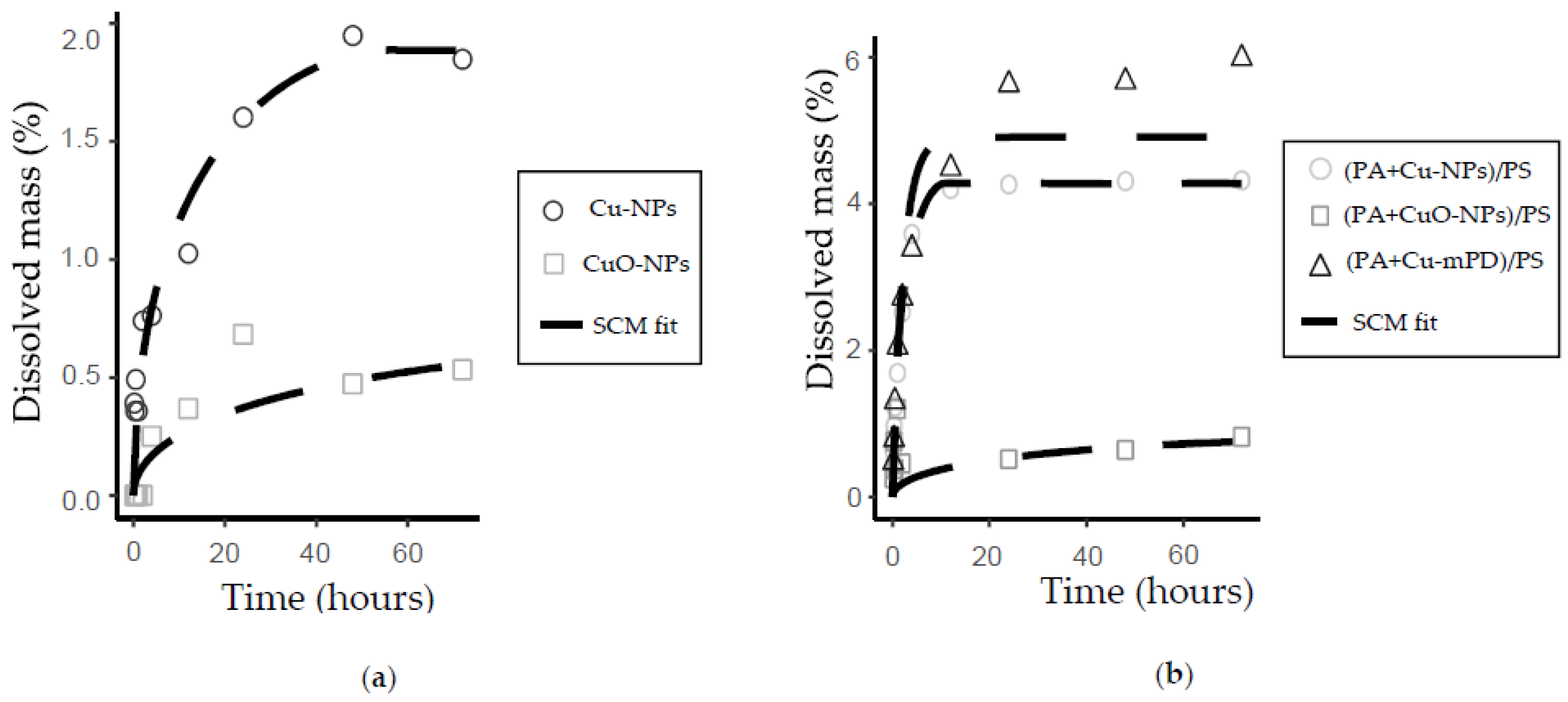 Nanomaterials 10 01130 g006
