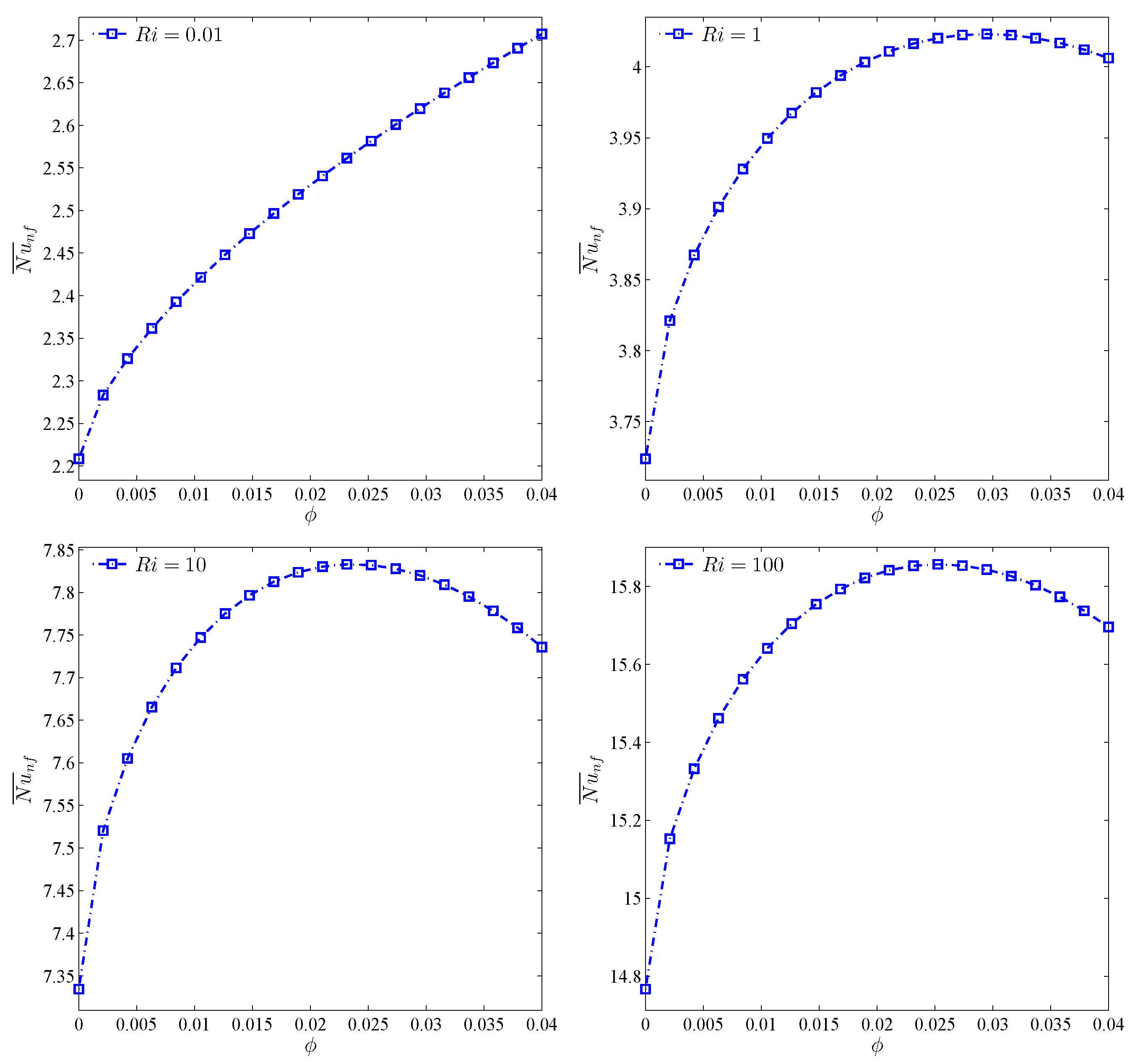 Nanomaterials 10 01138 g012