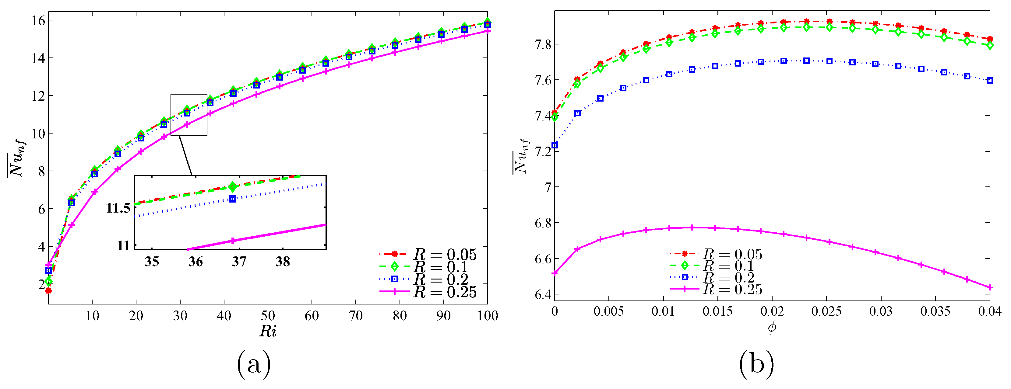 Nanomaterials 10 01138 g018