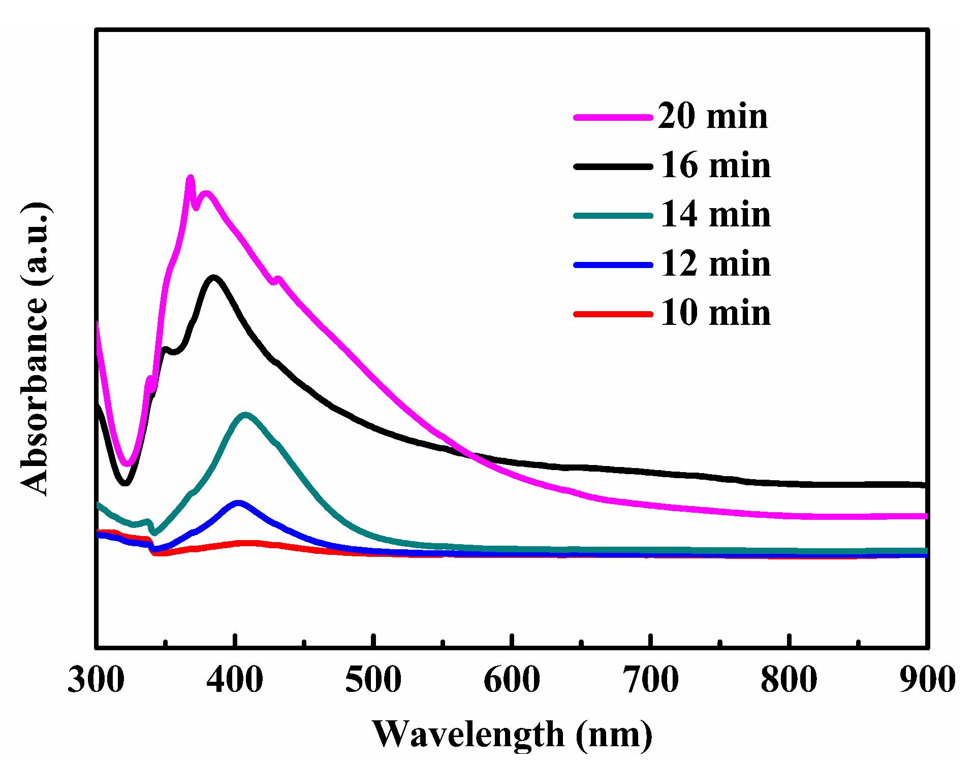 Nanomaterials 10 01139 g008