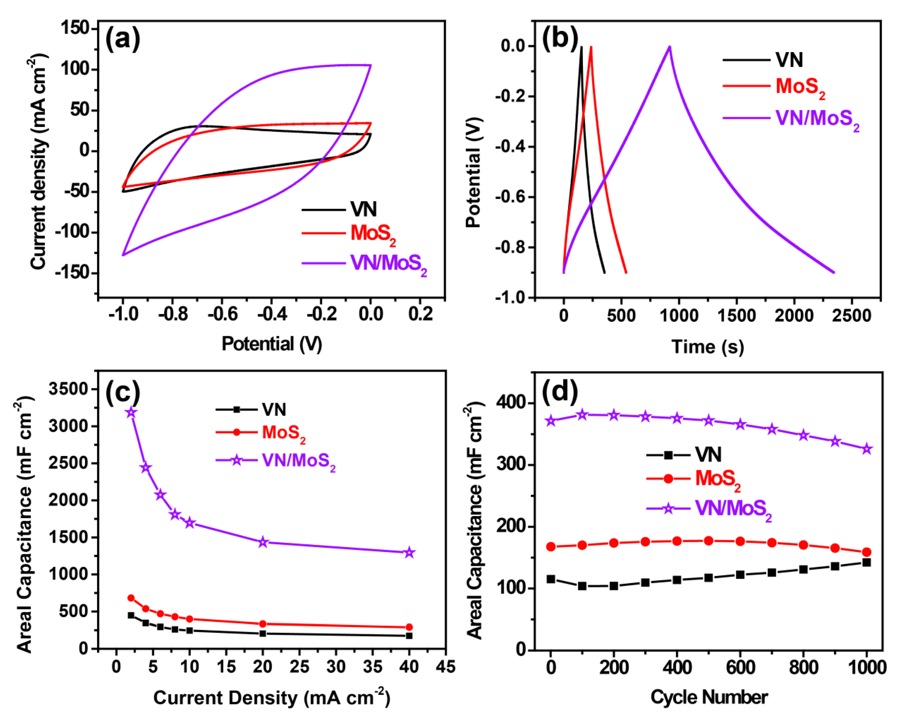 Nanomaterials 10 01141 g002