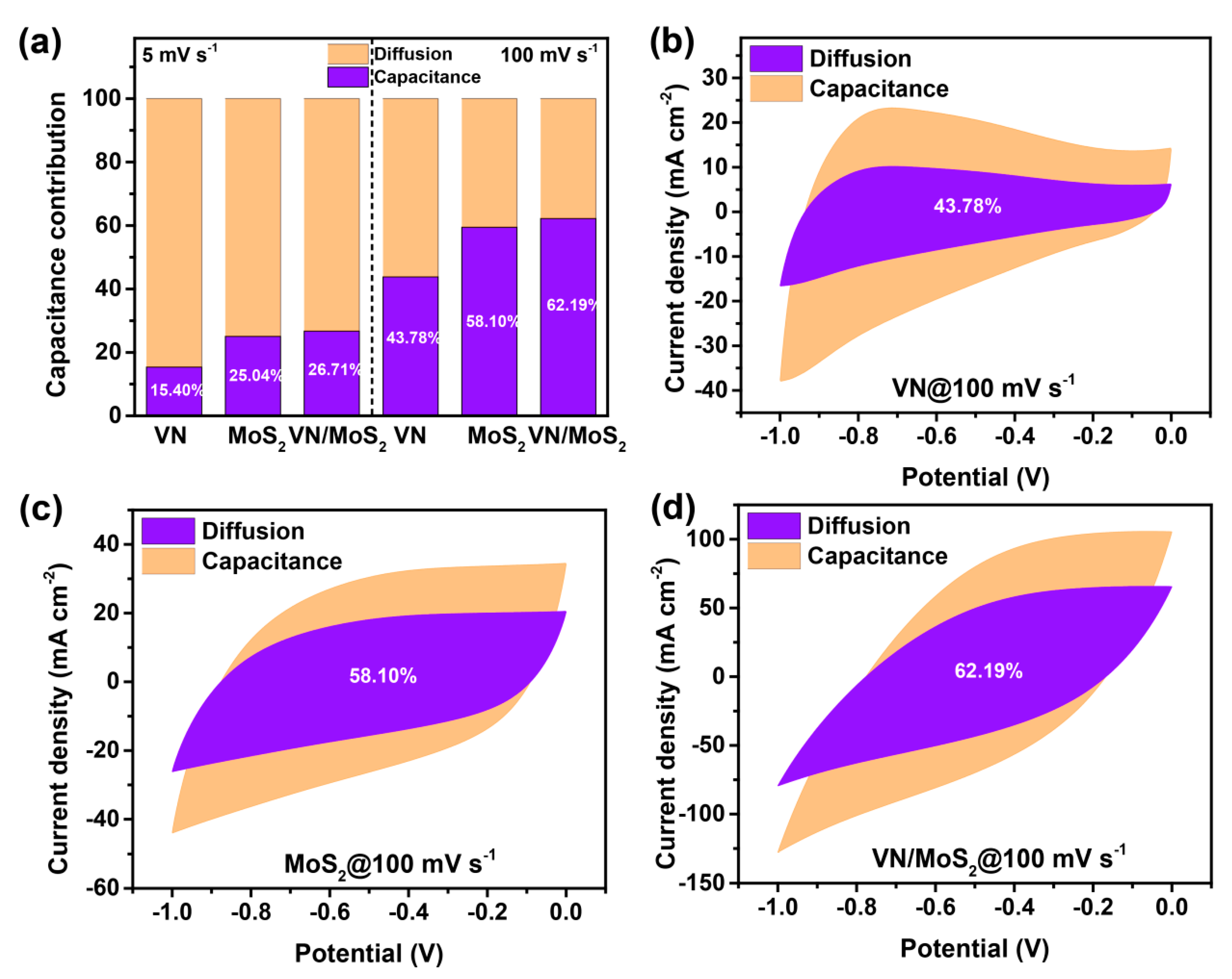 Nanomaterials 10 01141 g003