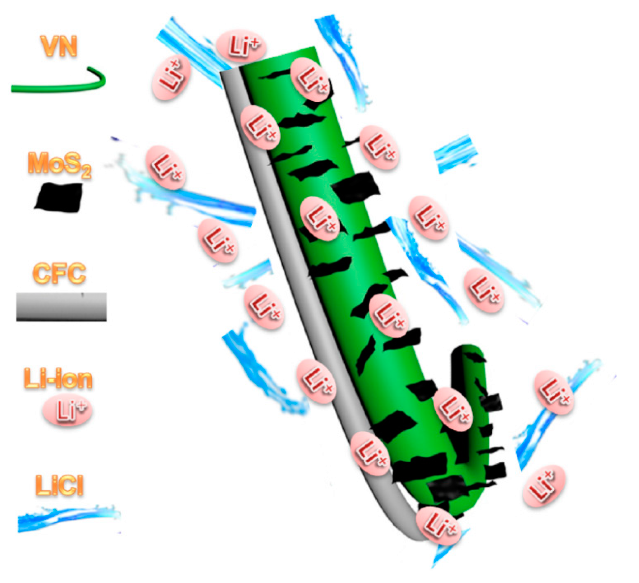 Nanomaterials 10 01141 sch001