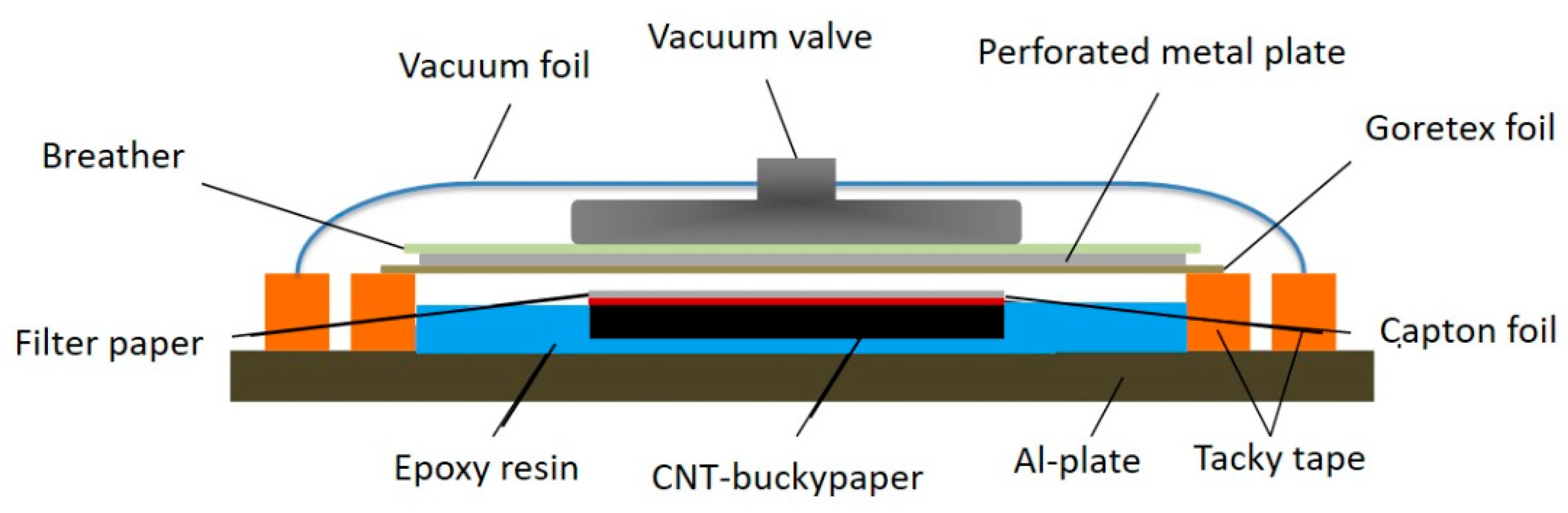 Nanomaterials 10 01144 g005
