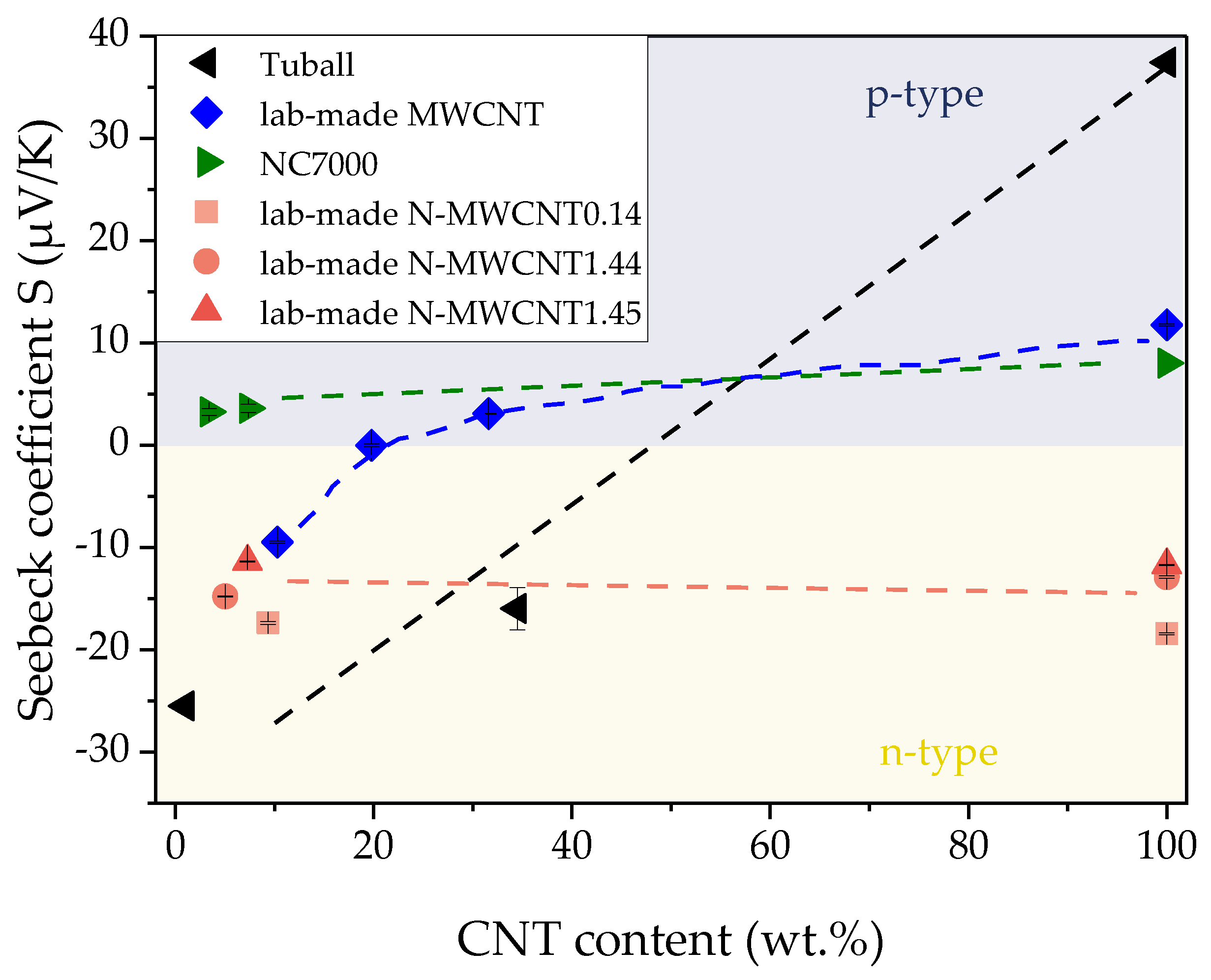 Nanomaterials 10 01144 g009