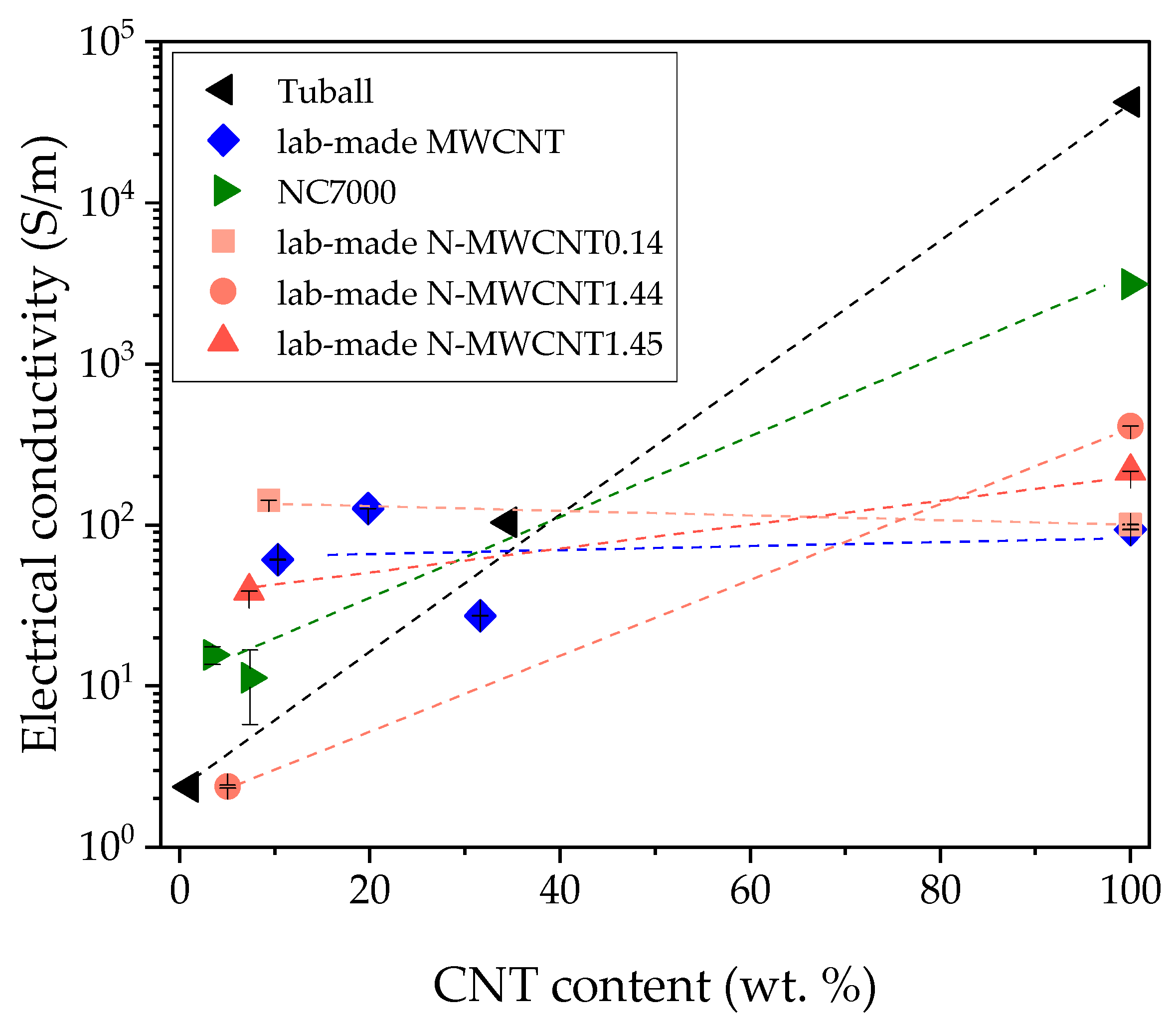 Nanomaterials 10 01144 g010