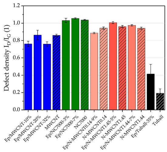 Nanomaterials 10 01144 g0a1