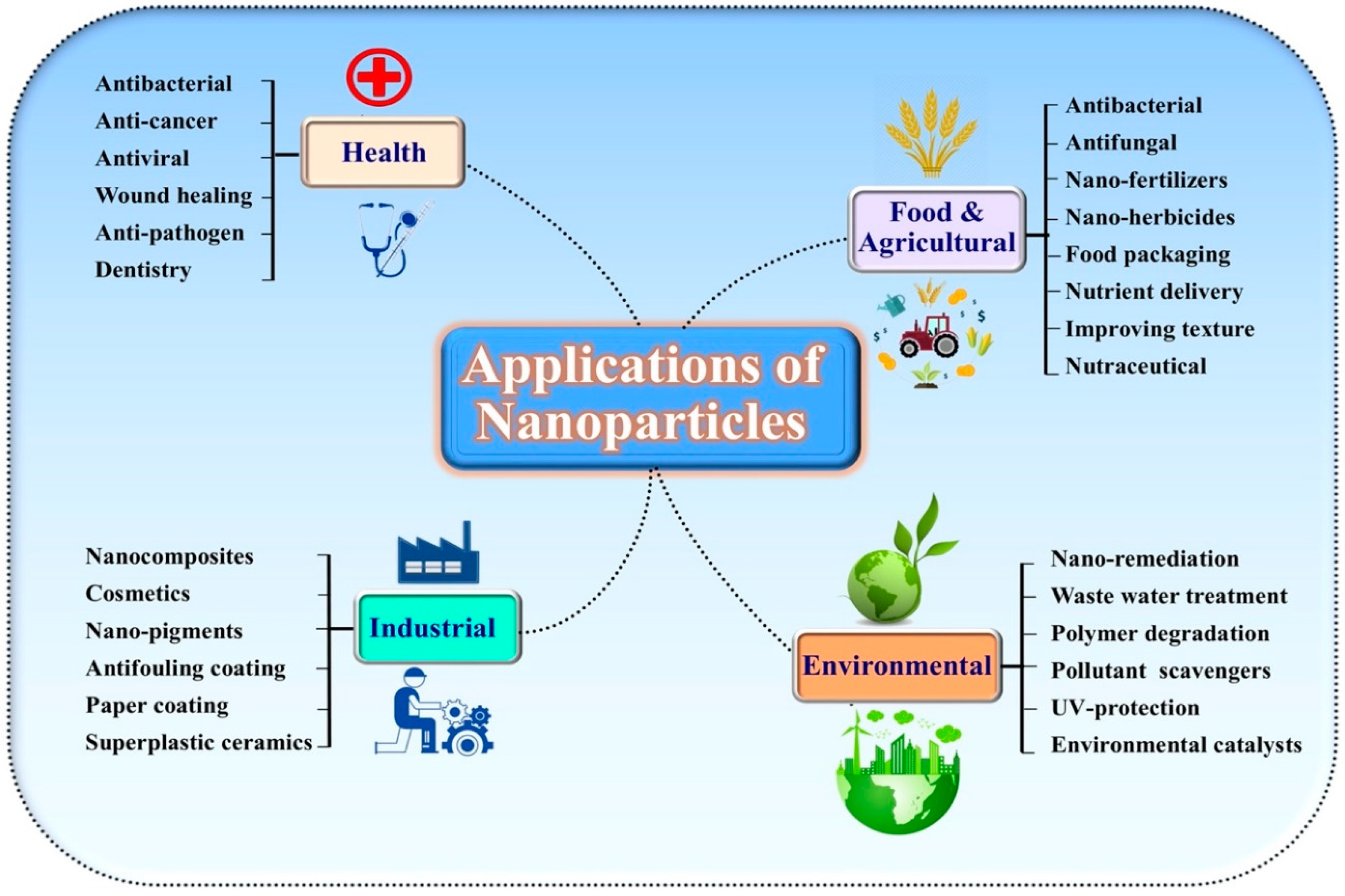 Nanomaterials 10 01146 g002 Nanomaterials 10 01146 g002