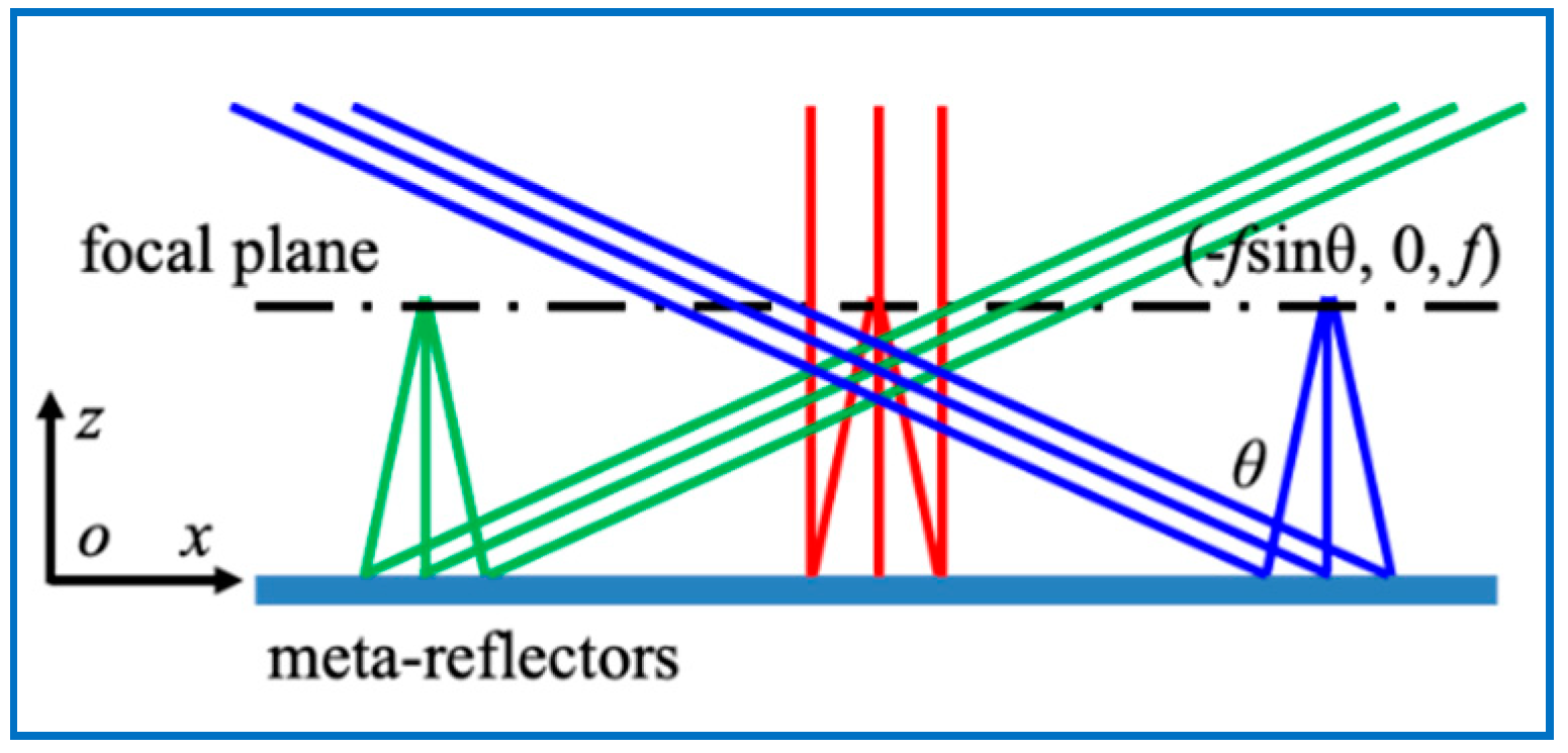 Nanomaterials 10 01148 g001