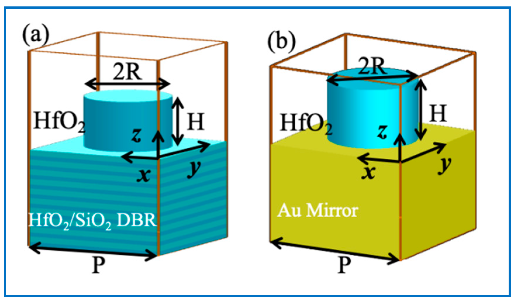 Nanomaterials 10 01148 g002