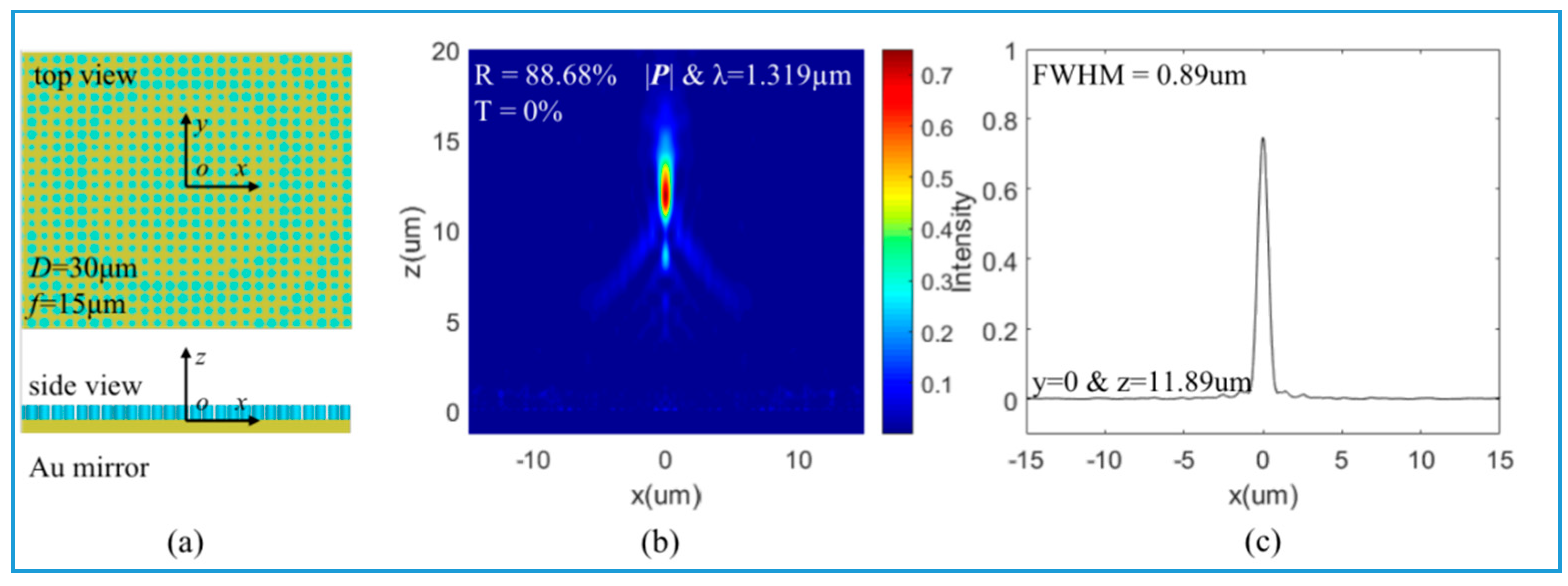 Nanomaterials 10 01148 g005