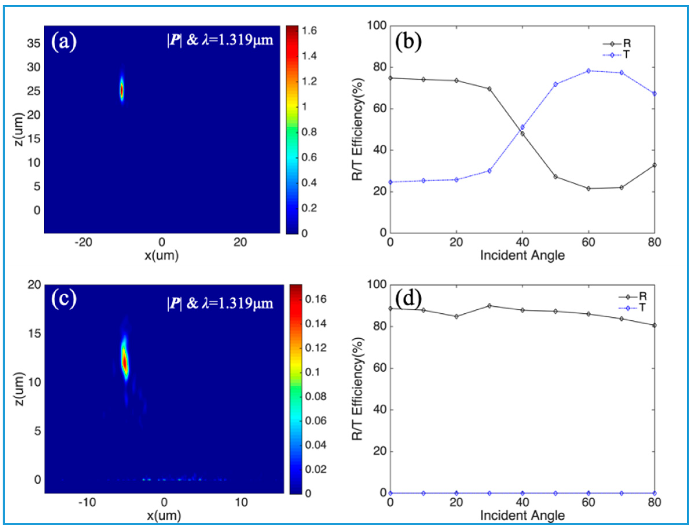Nanomaterials 10 01148 g006