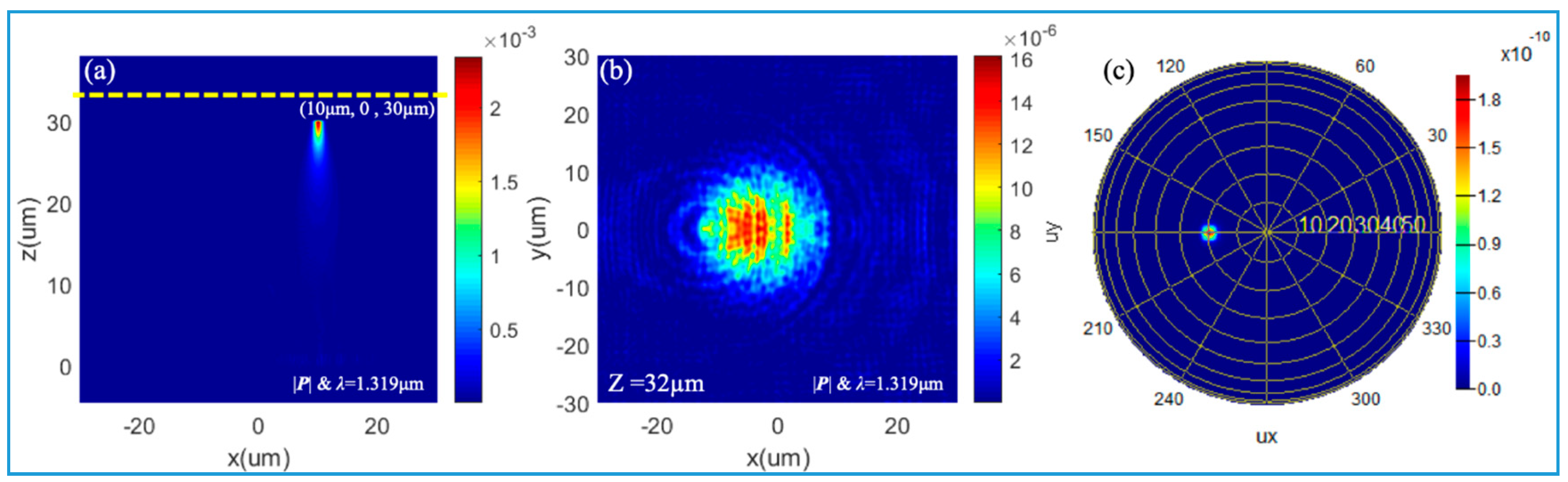 Nanomaterials 10 01148 g007