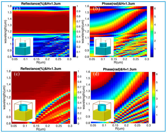 Nanomaterials 10 01148 g0a1